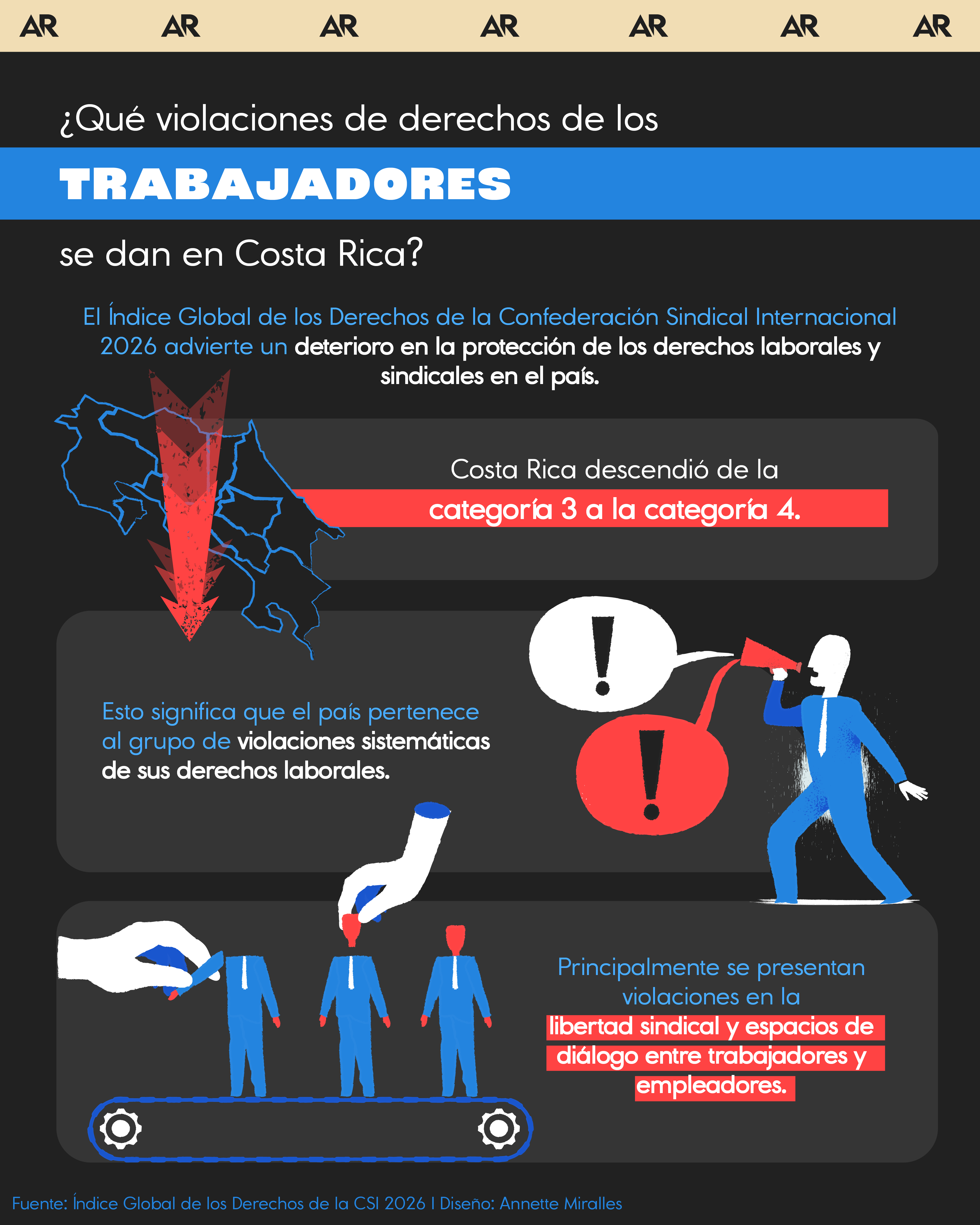 derechos, trabajadores, sindicatos, noticias, Costa Rica 