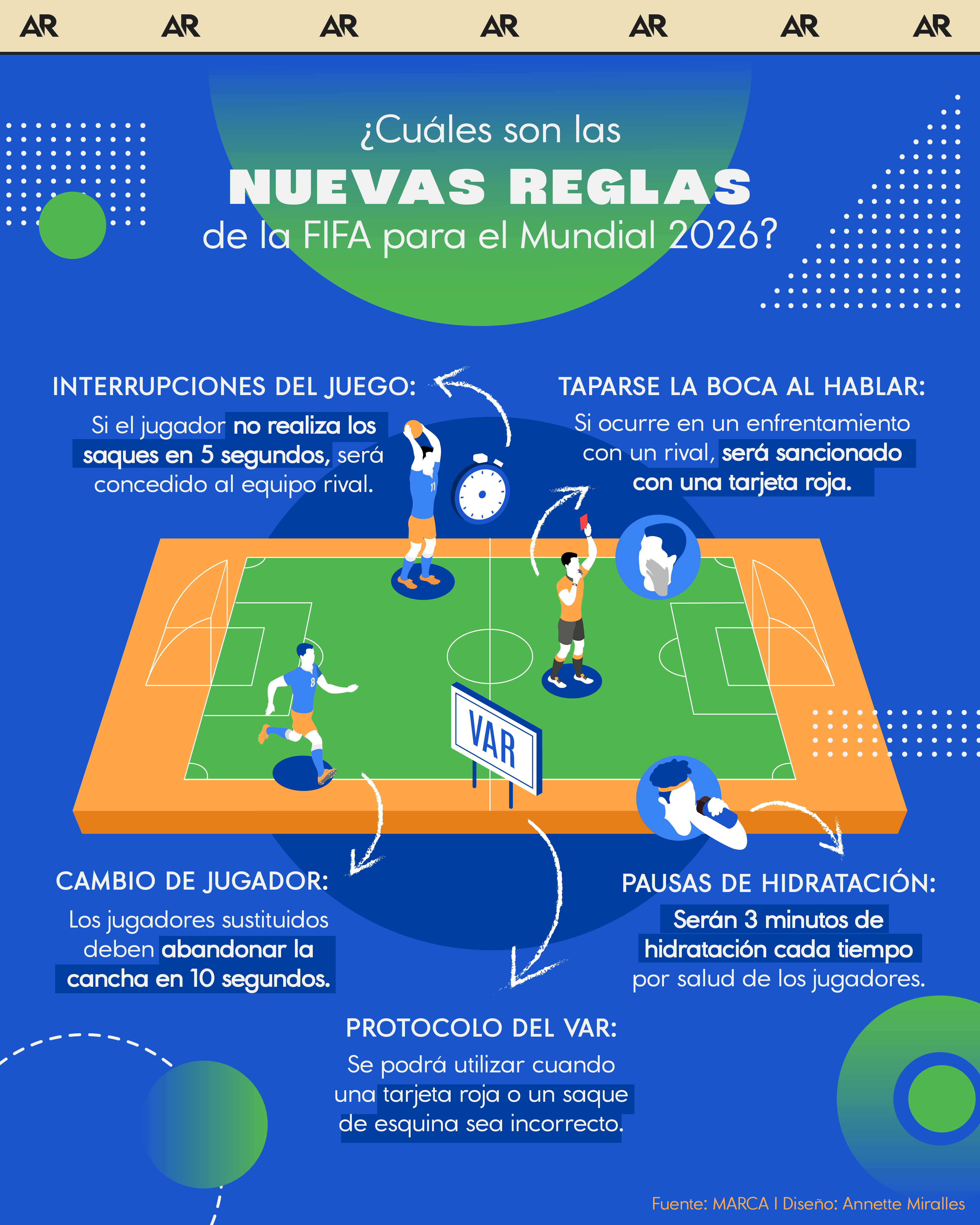 Mundial, futbol, reglas, 2026, noticias, Costa Rica 