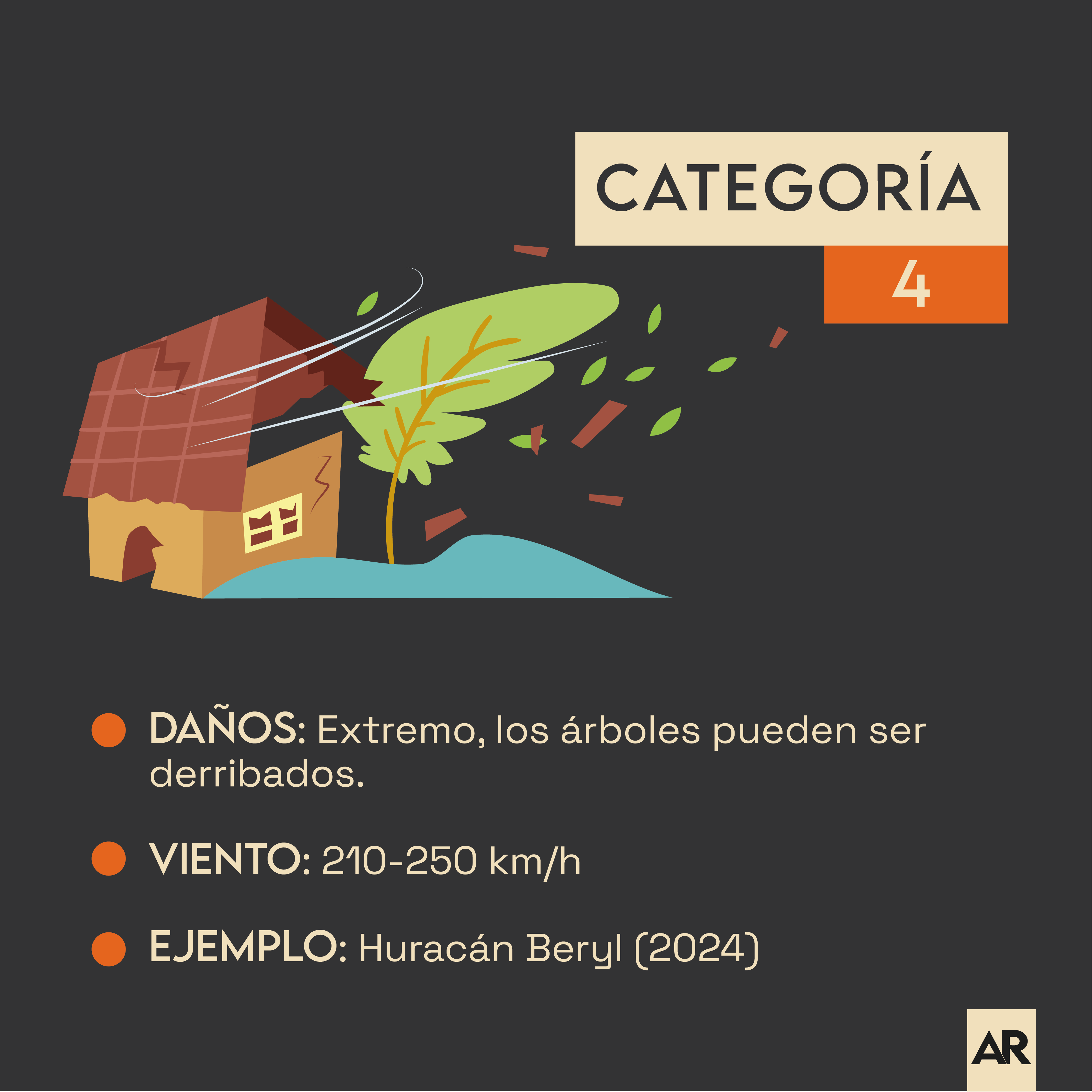 ¿Cómo se clasifican los huracanes?