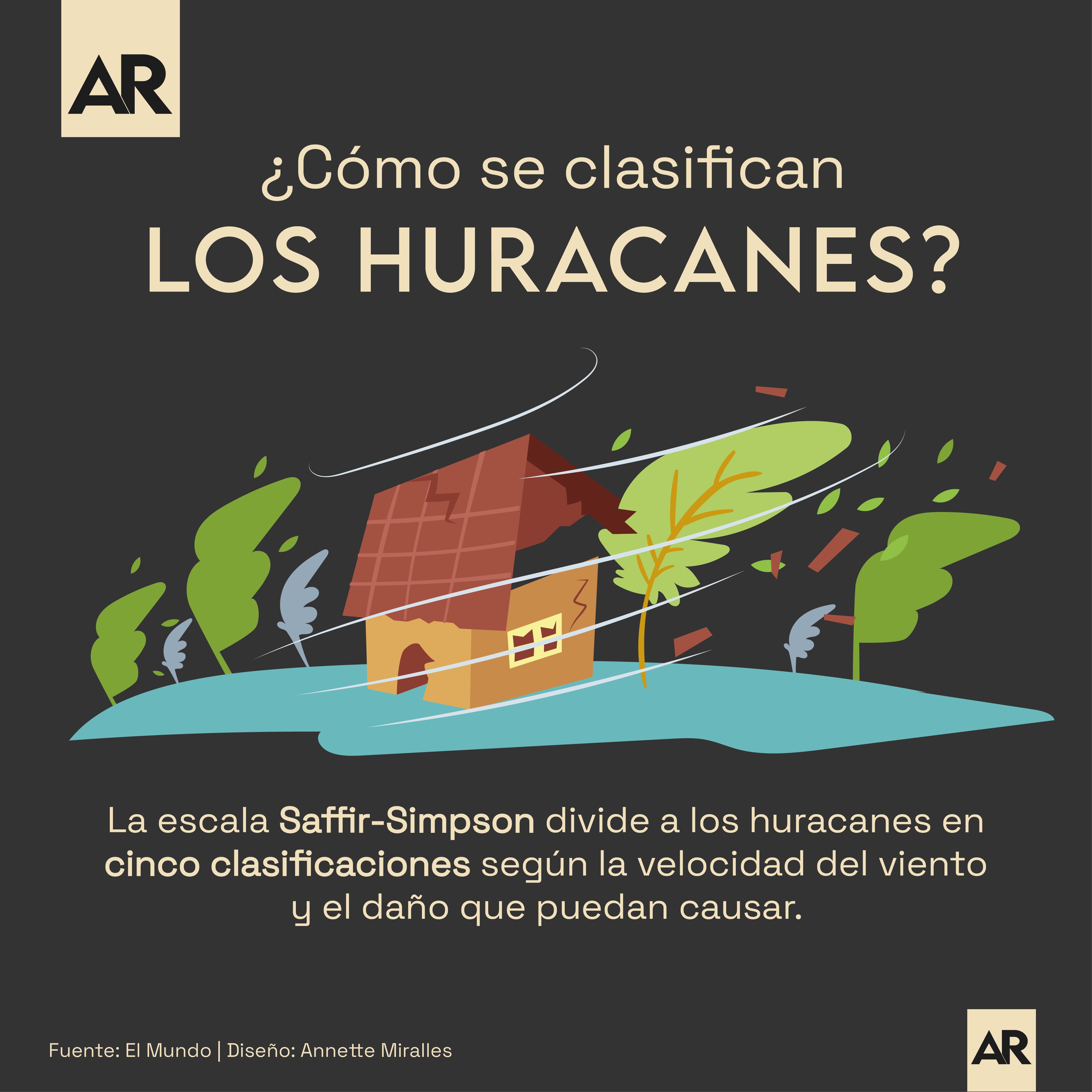 ¿Cómo se clasifican los huracanes?