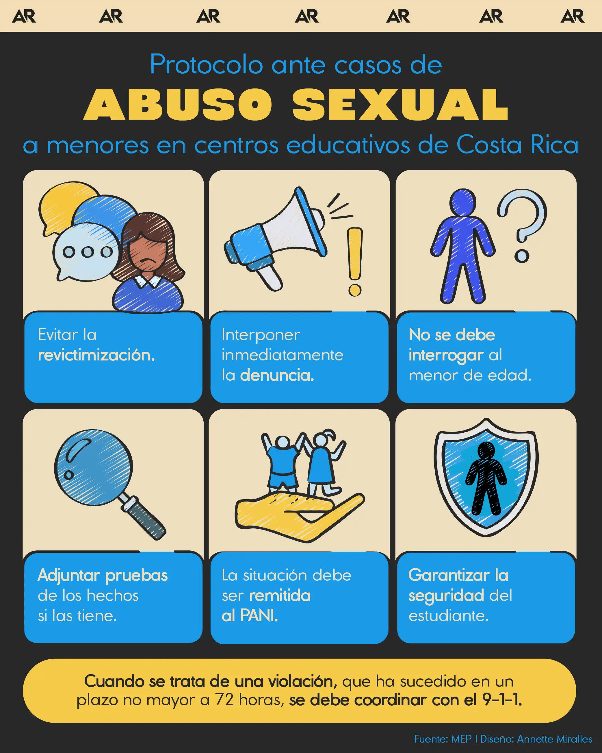 Protocolo ante casos de abuso sexual a menores en centros educativos de ...