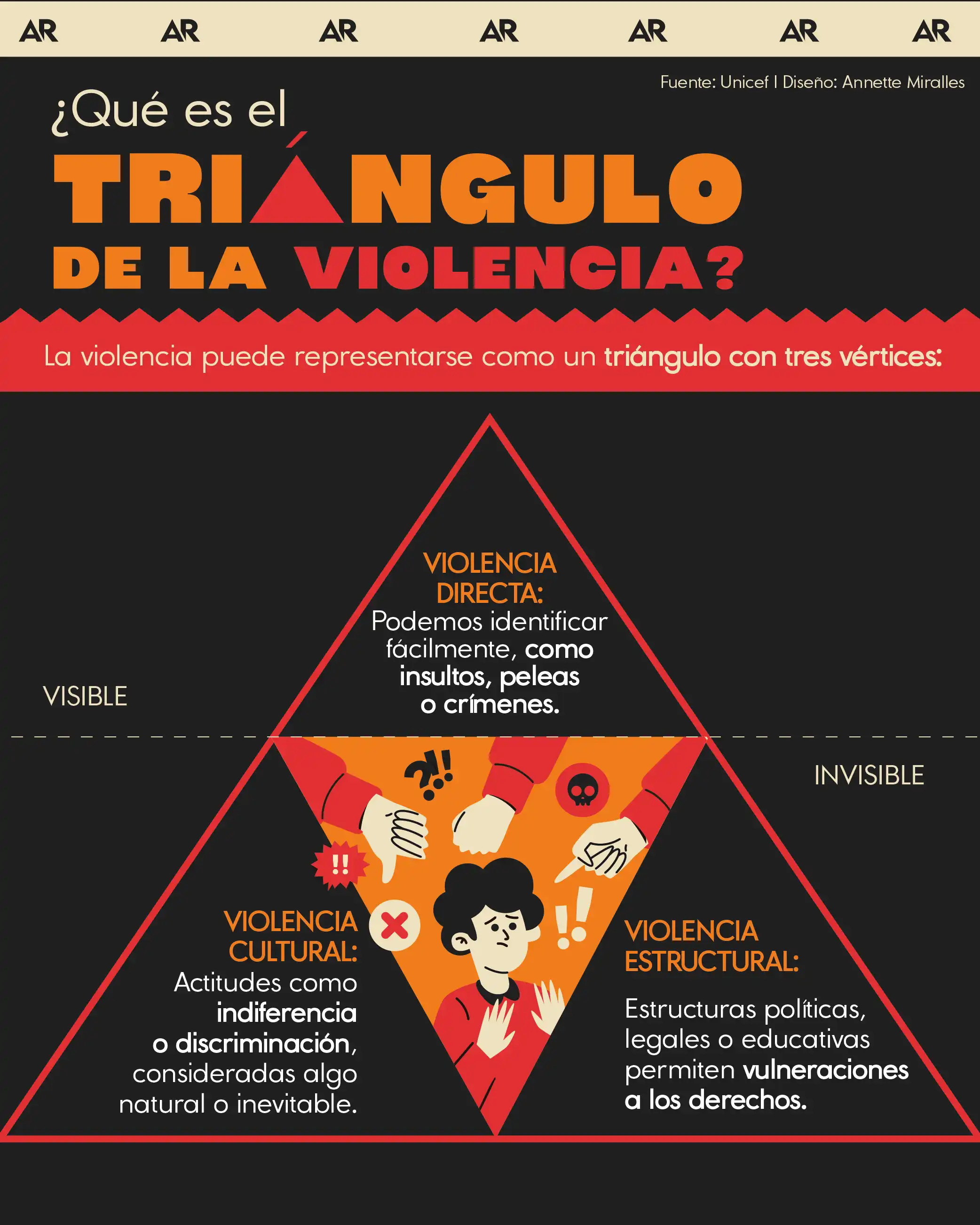 triángulo de violencia, abuso, noticias, Costa Rica 