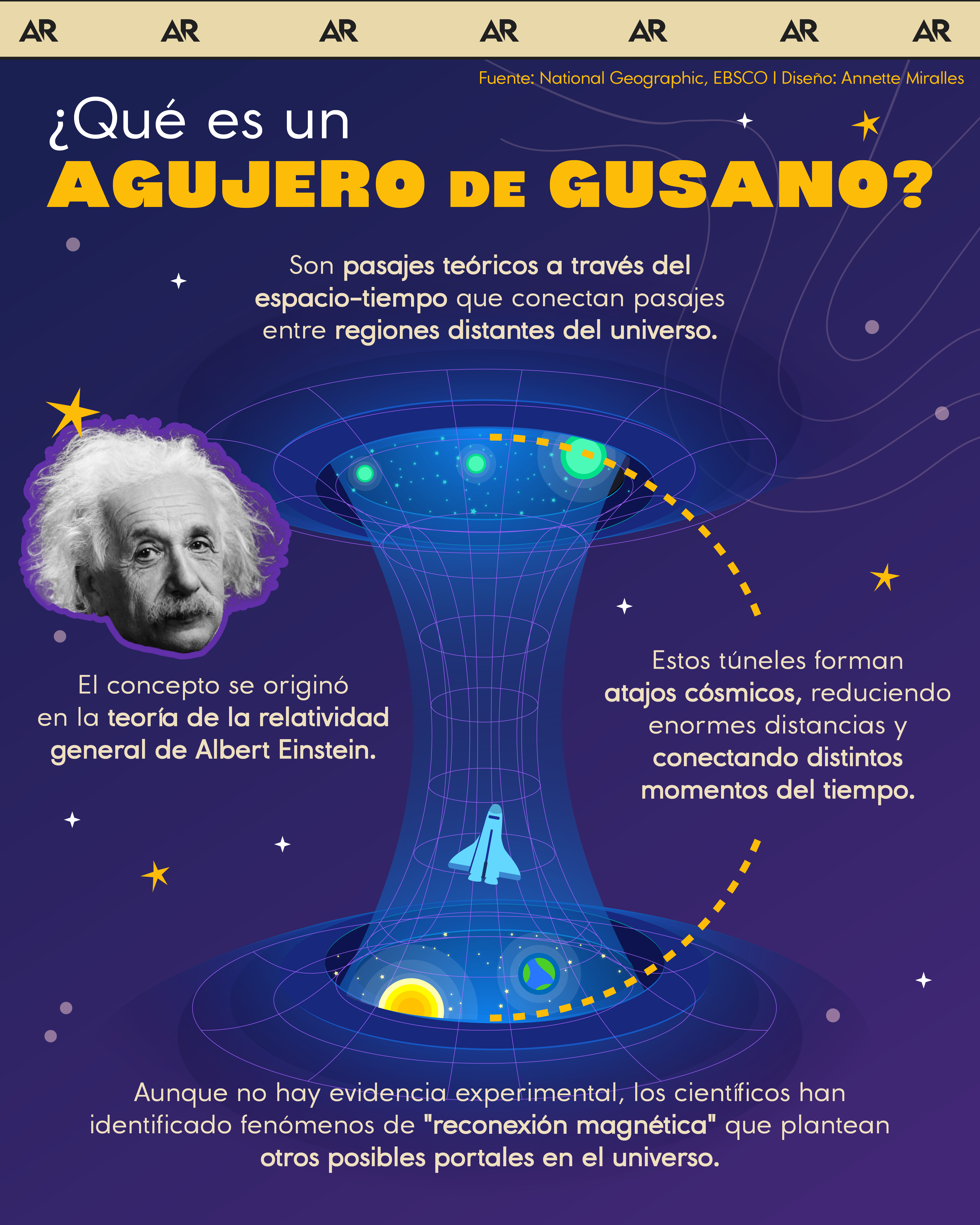 agujero, gusano, espacio, noticias, Costa Rica 