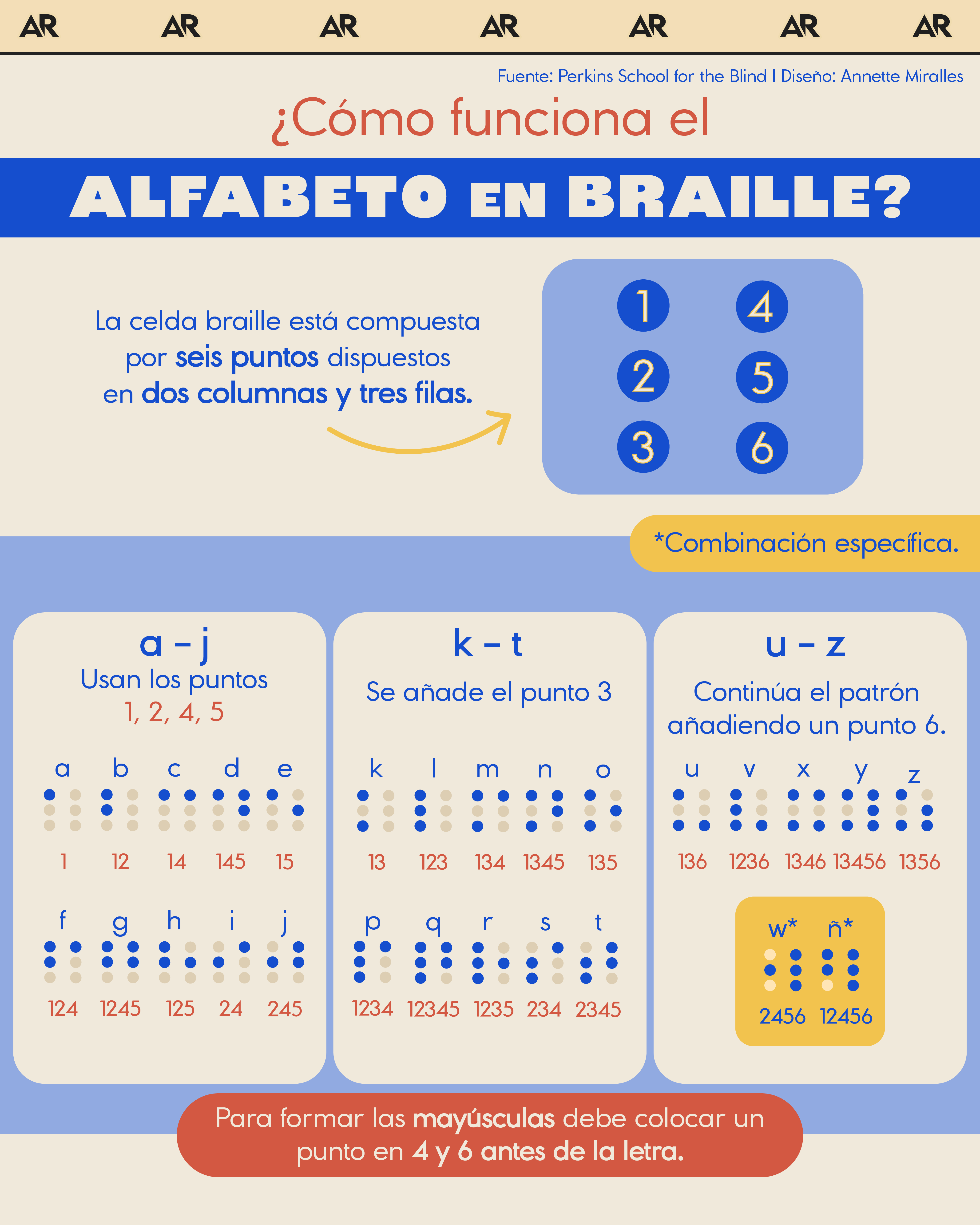 braille, alfabeto, Educación, noticias, Costa Rica 