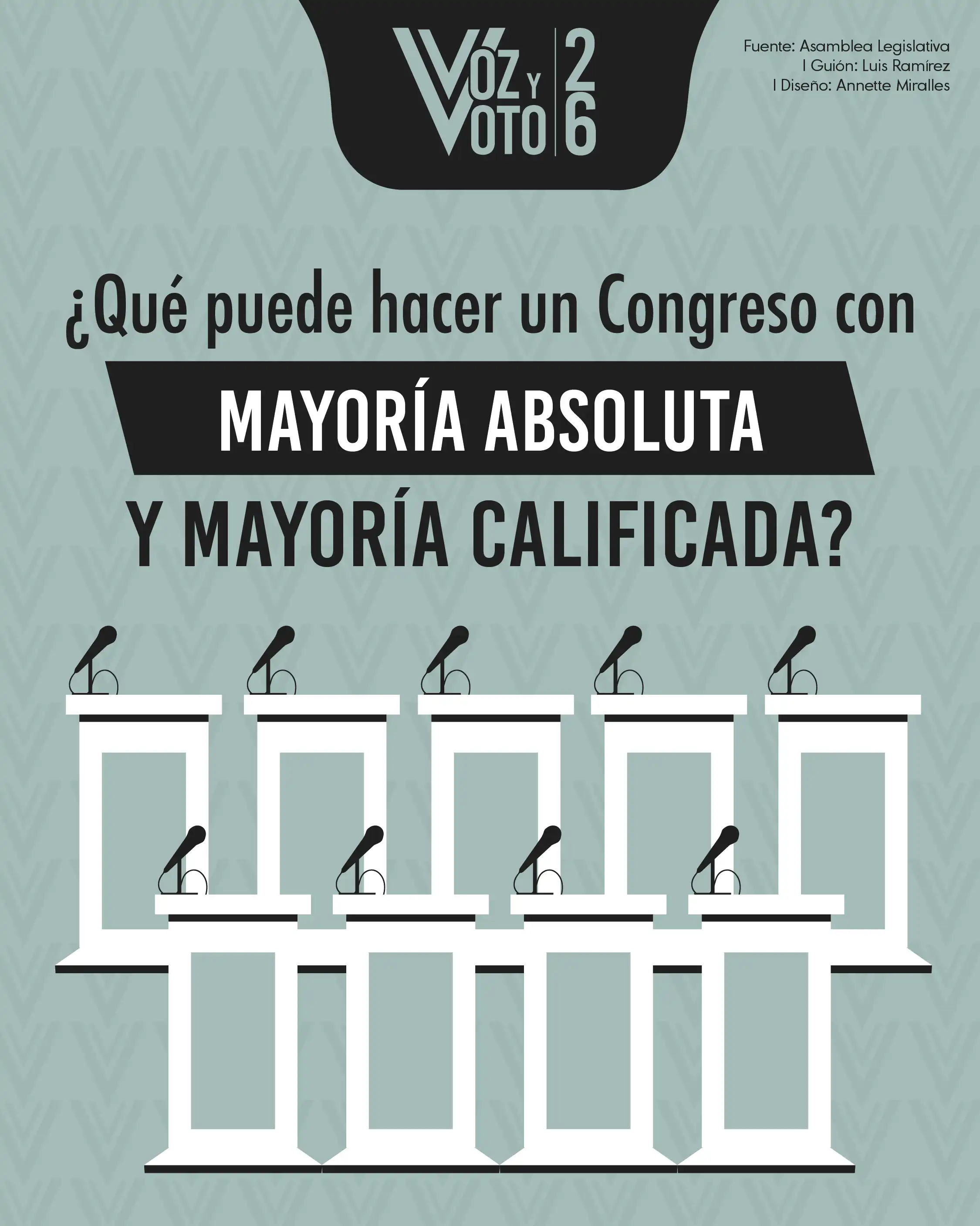 ¿Qué puede hacer un Congreso con mayoría absoluta y mayoría calificada?