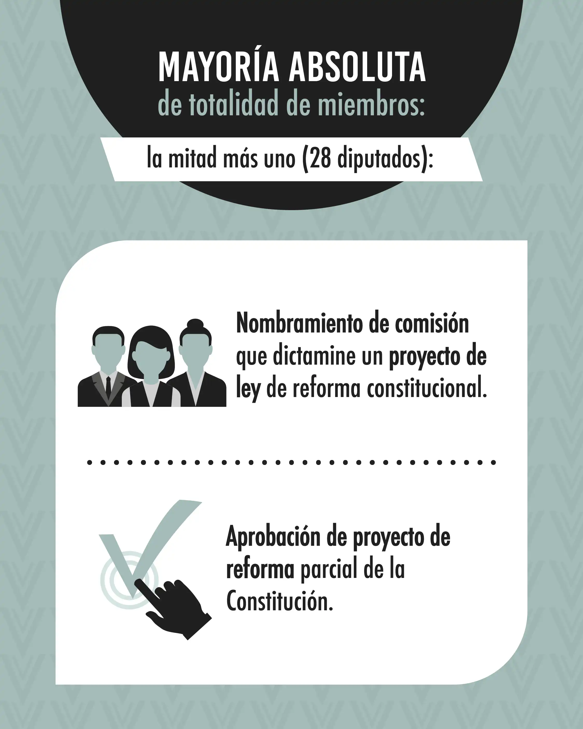 ¿Qué puede hacer un Congreso con mayoría absoluta y mayoría calificada?
