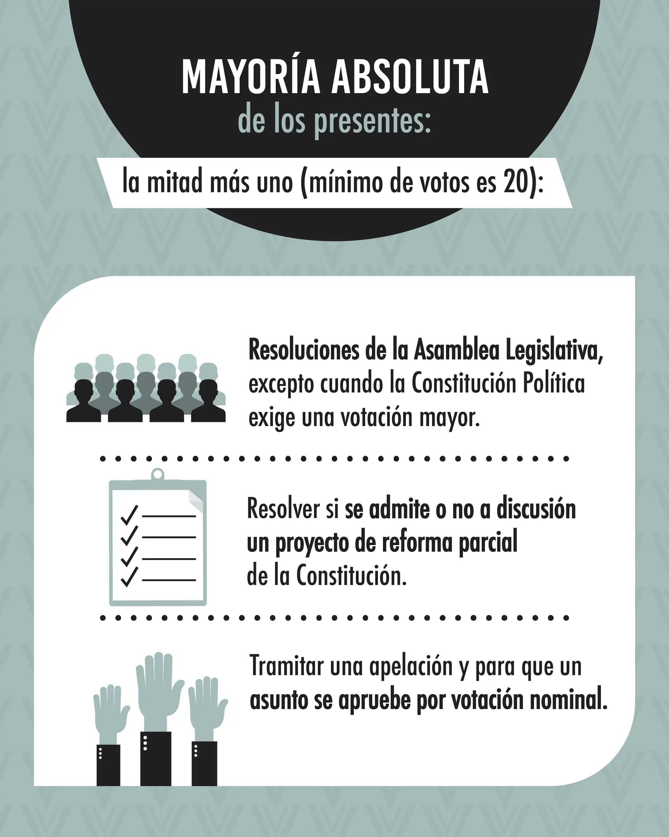 ¿Qué puede hacer un Congreso con mayoría absoluta y mayoría calificada?