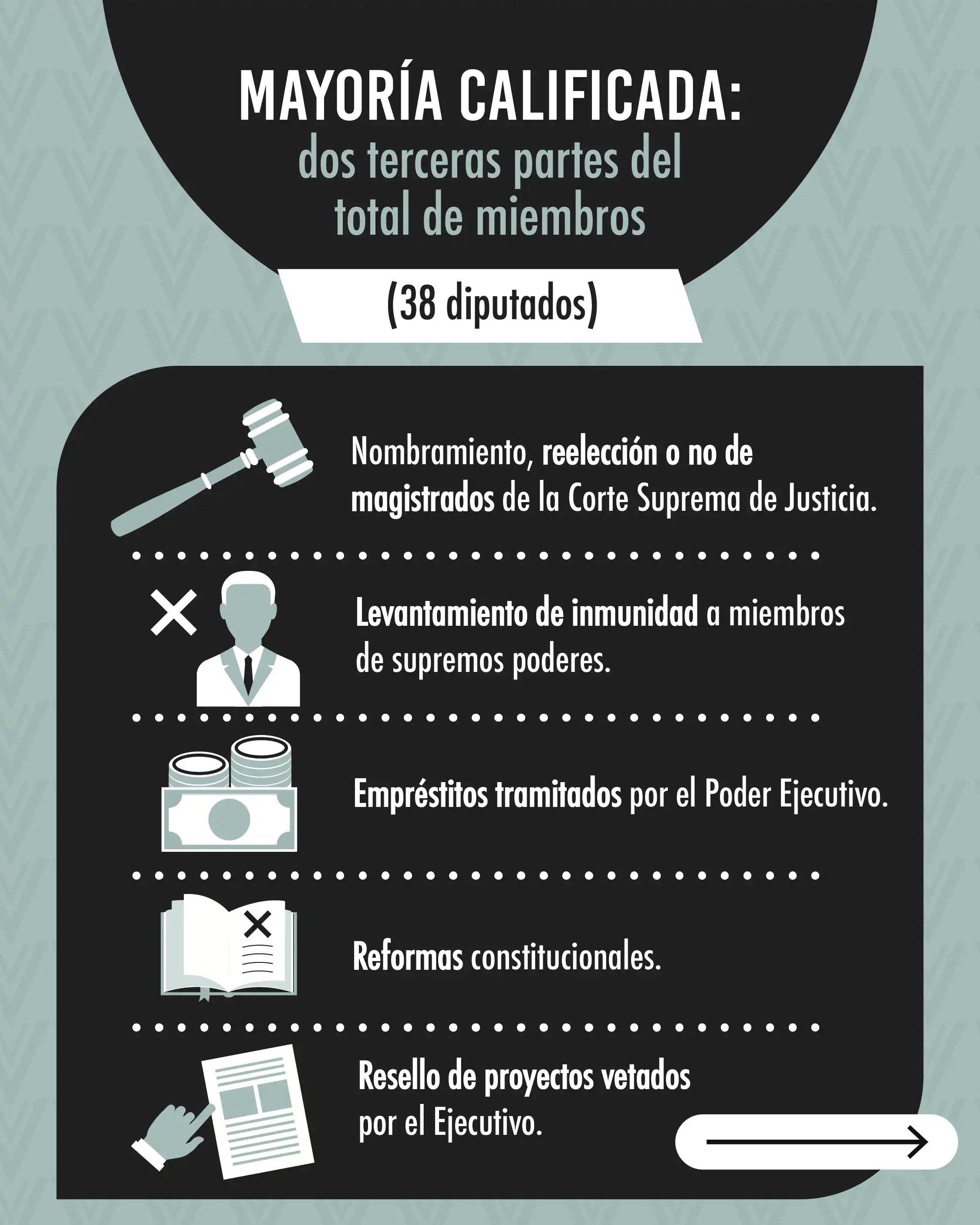 ¿Qué puede hacer un Congreso con mayoría absoluta y mayoría calificada?