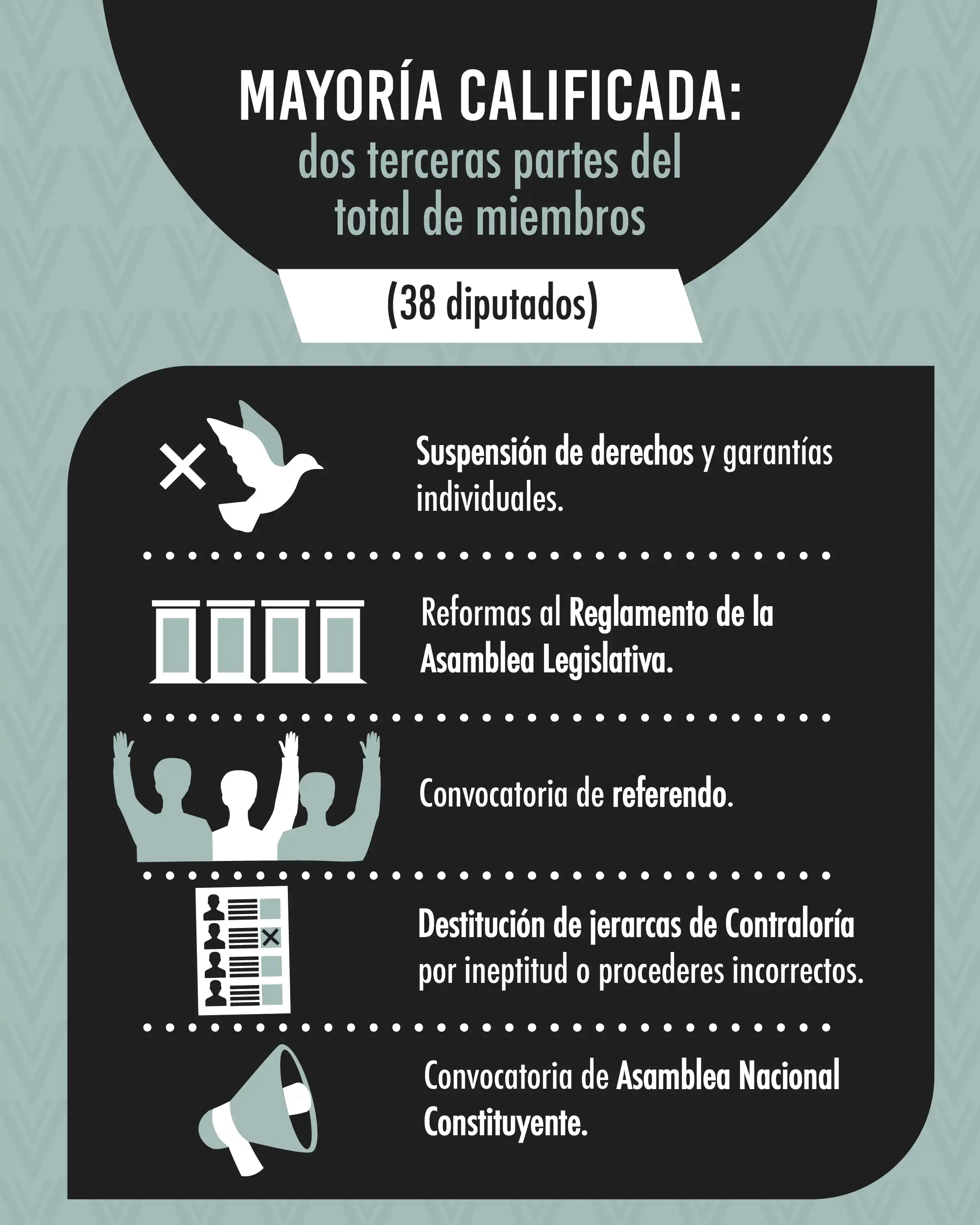 ¿Qué puede hacer un Congreso con mayoría absoluta y mayoría calificada?