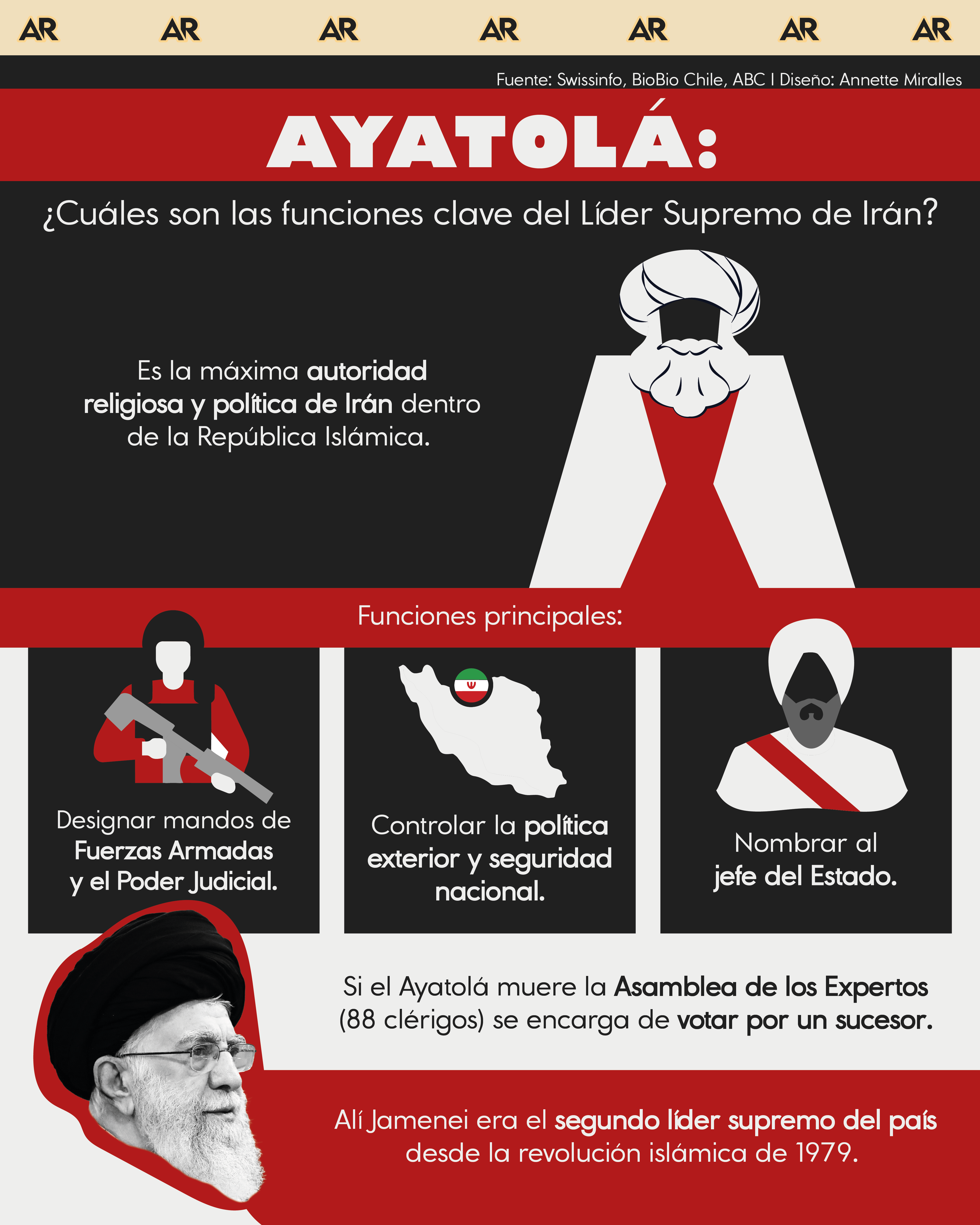 Ayatolá, Irán, guerra, internacional, noticias, Costa Rica 