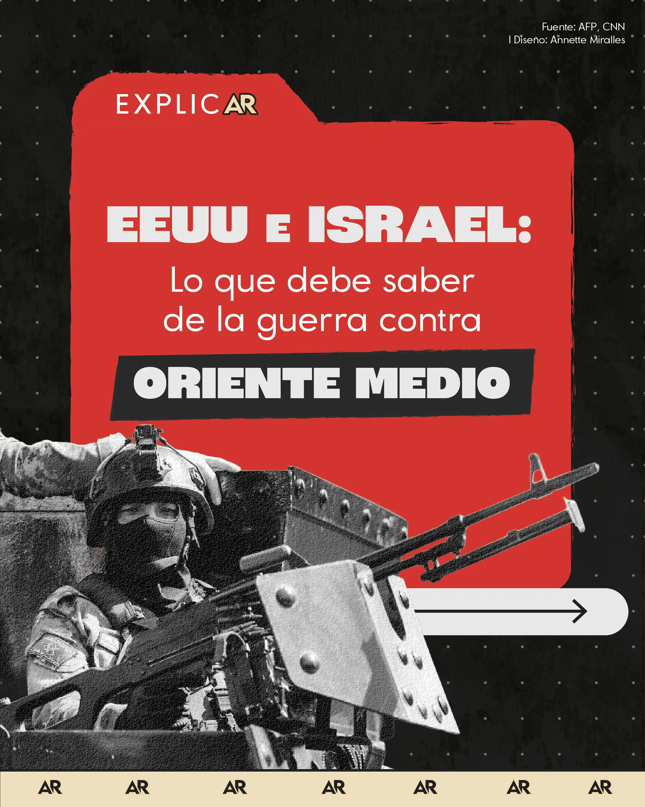 Lo que debe saber de la guerra de EEUU e Israel contra Oriente Medio