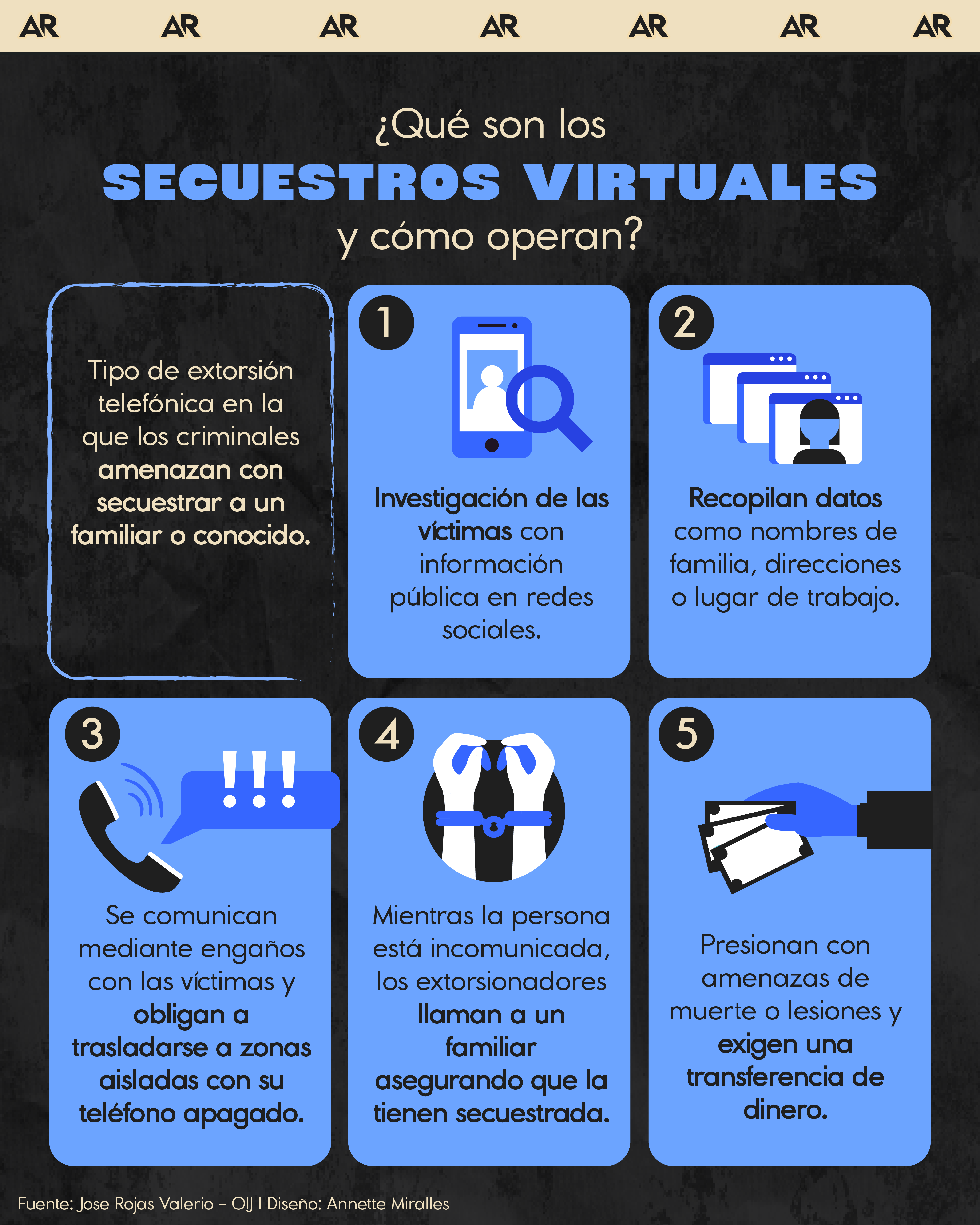 secuestros virtuales, estafas, noticias, Costa Rica 