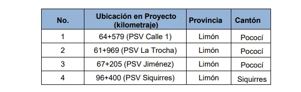 Pasos_Desnivel_Ruta_32