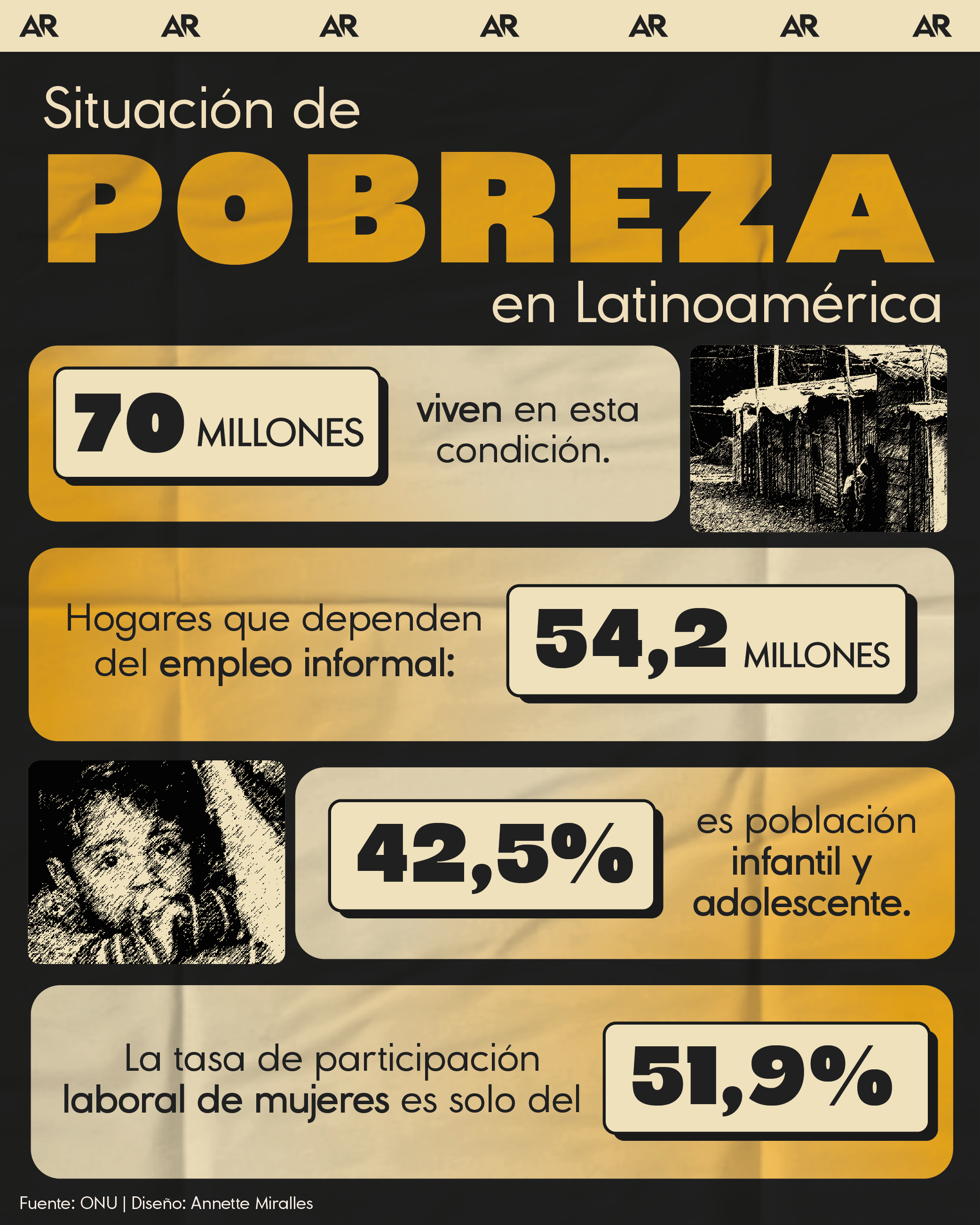 ¿Cuál es la situación de la pobreza extrema en Latinoamérica?