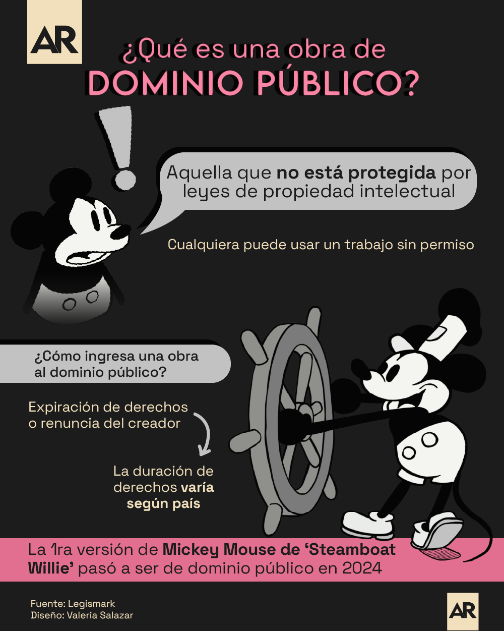 Mickey Mouse, ‘Steamboat Willie’, Dominio público, Disney 