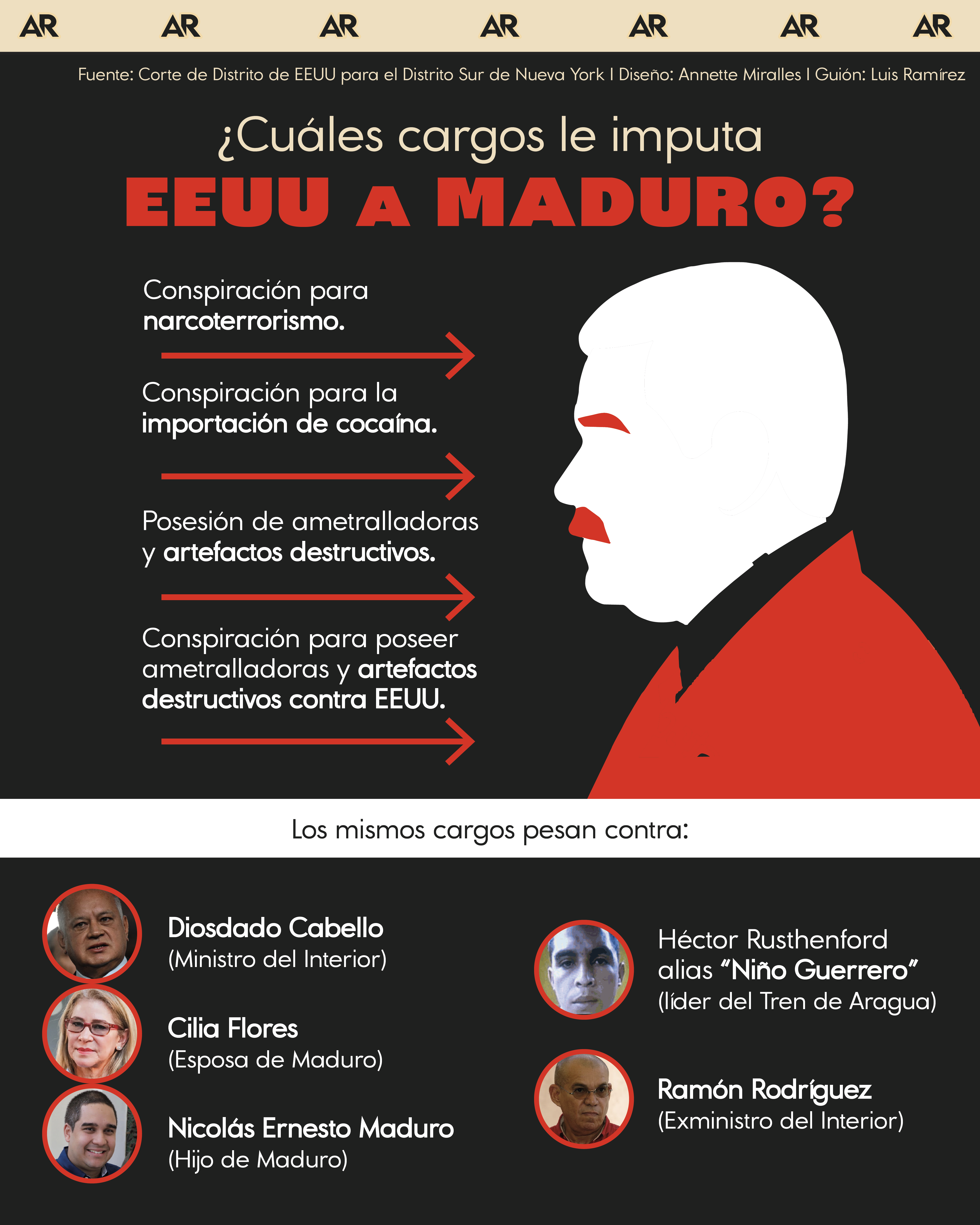 cargos, Maduro, EEUU, internacional, noticias, Costa Rica 