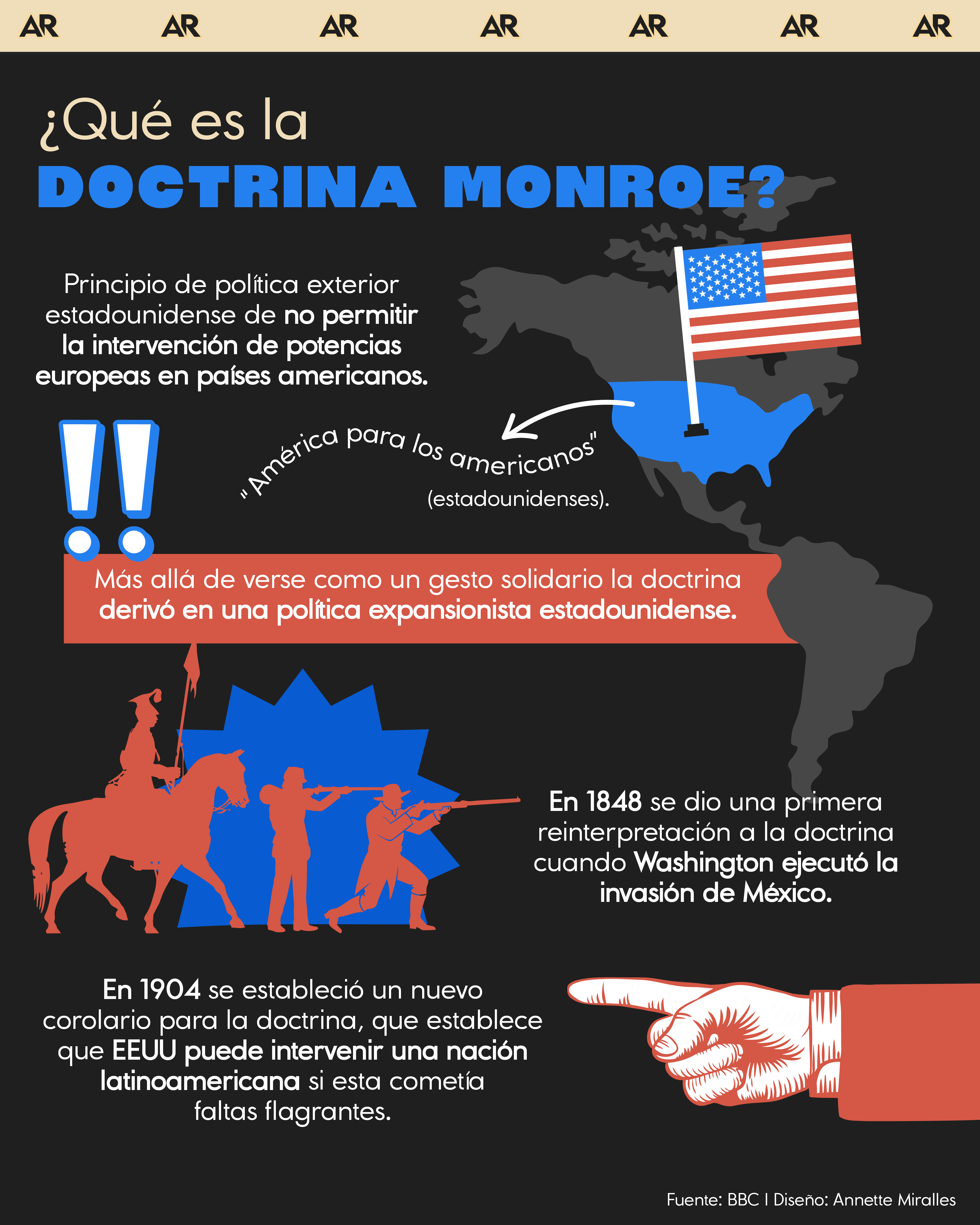 Doctrina Monroe, EEUU, Latinoamérica, noticias, Costa Rica 