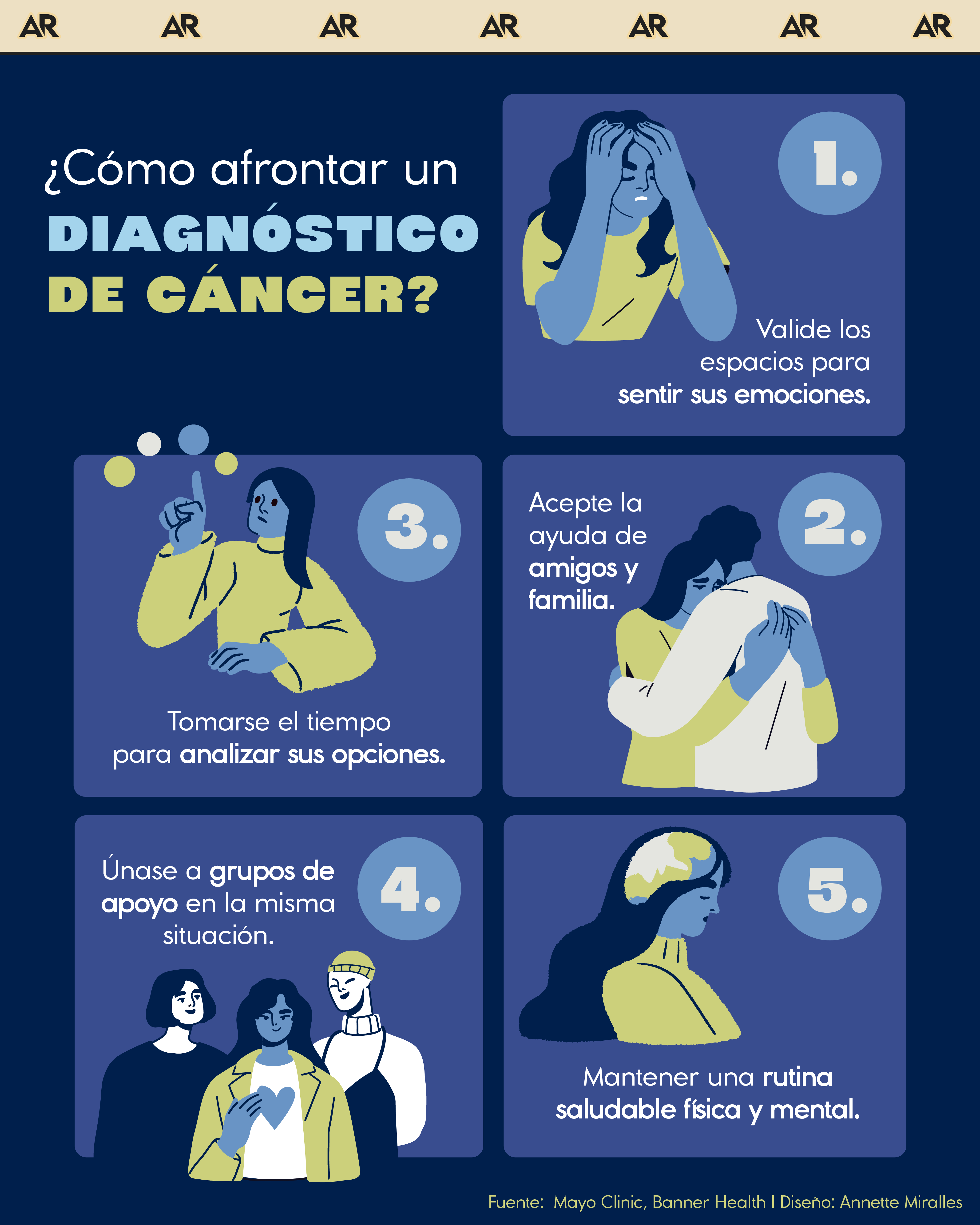 ¿Cómo afrontar un diagnóstico de cáncer?