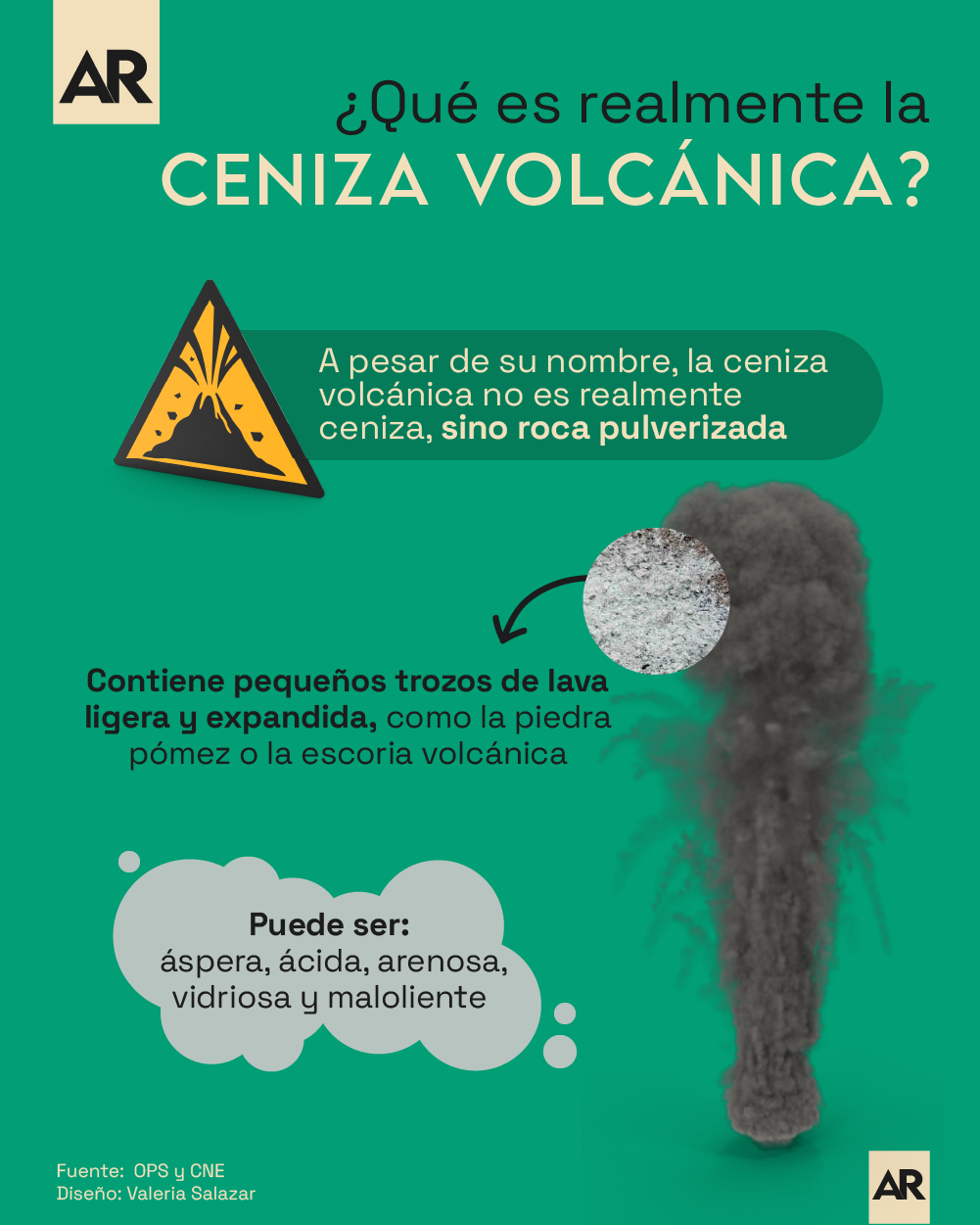 Volcán, Ceniza, Erupción, Ceniza Volcánica