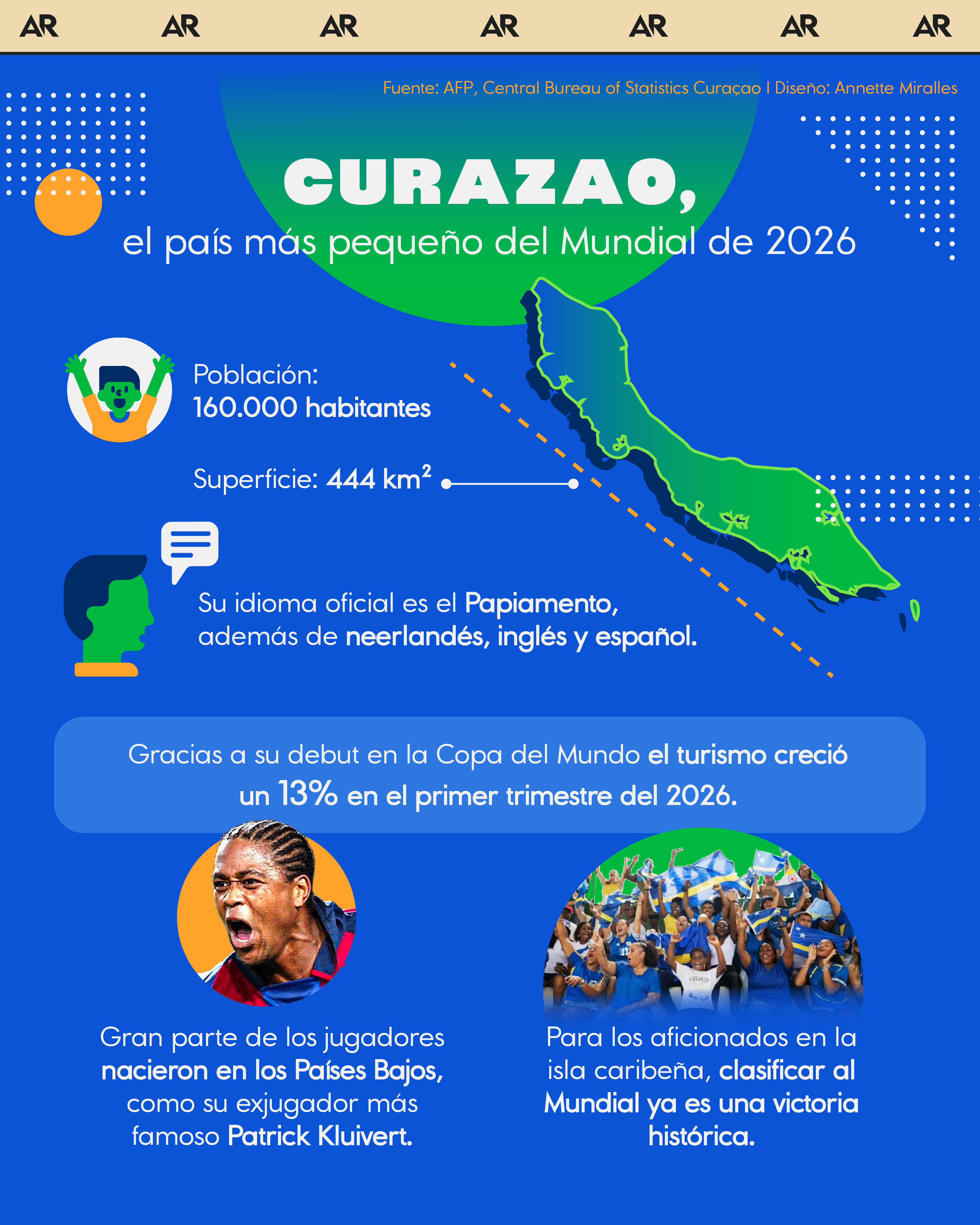 Curazao, mundial, 2026, fútbol, noticias, Costa Rica 