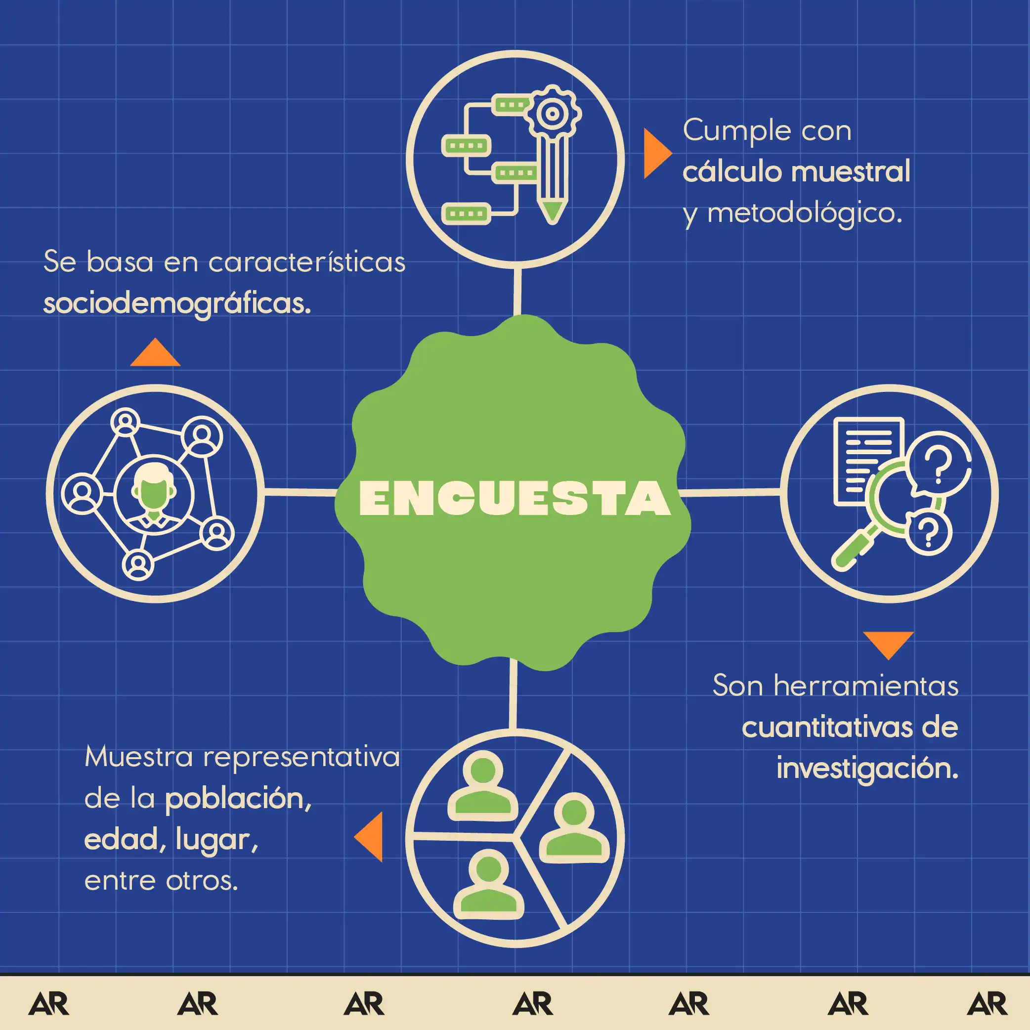 ¿Cuál es la diferencia entre sondeo y encuesta, y cómo interpretarlas?