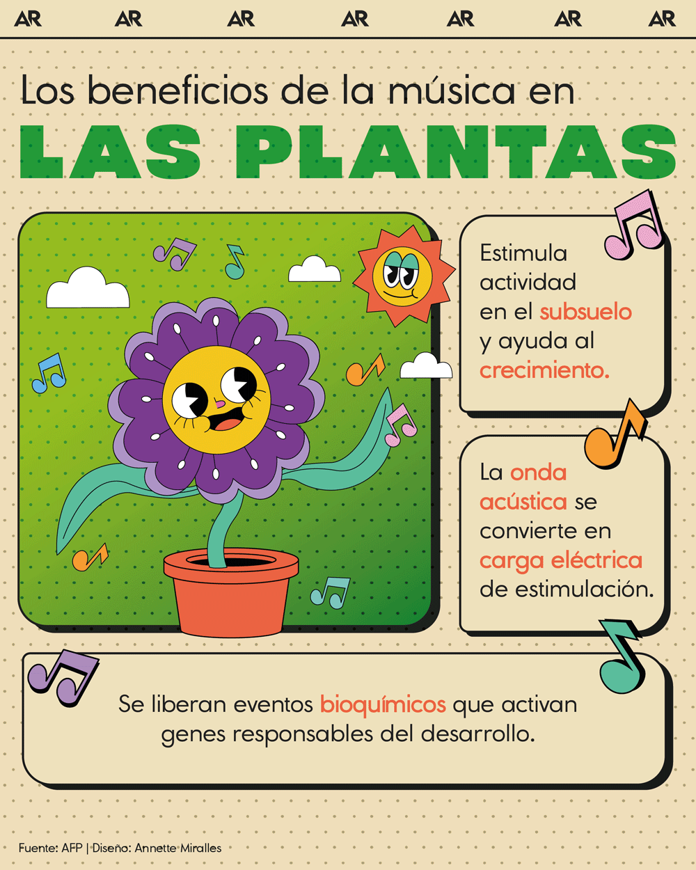 Plantas, crecimiento, música, sonidos, ambiente, noticias, Costa Rica 