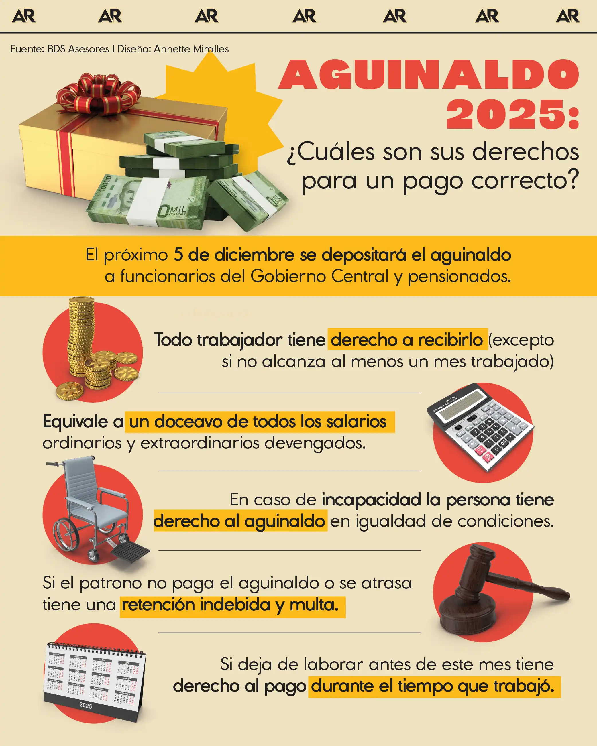 aguinaldo, navidad, salario, derechos, noticias, Costa Rica 