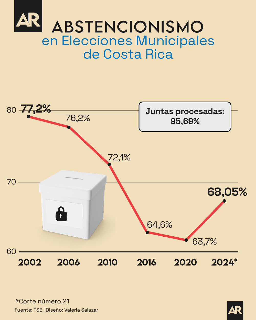 Abstencionismo