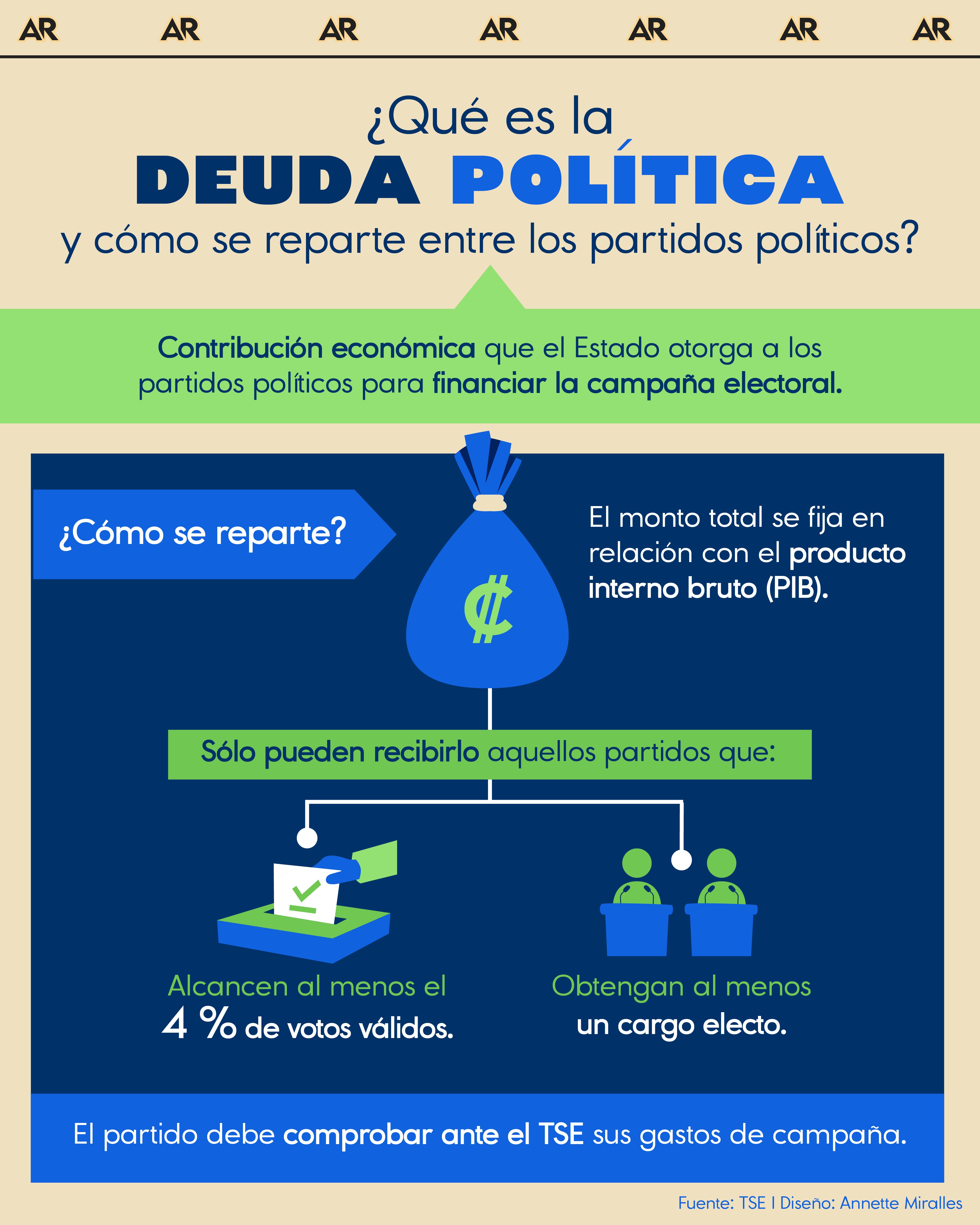 ¿Qué es la deuda política y cómo se reparte entre los partidos políticos? 