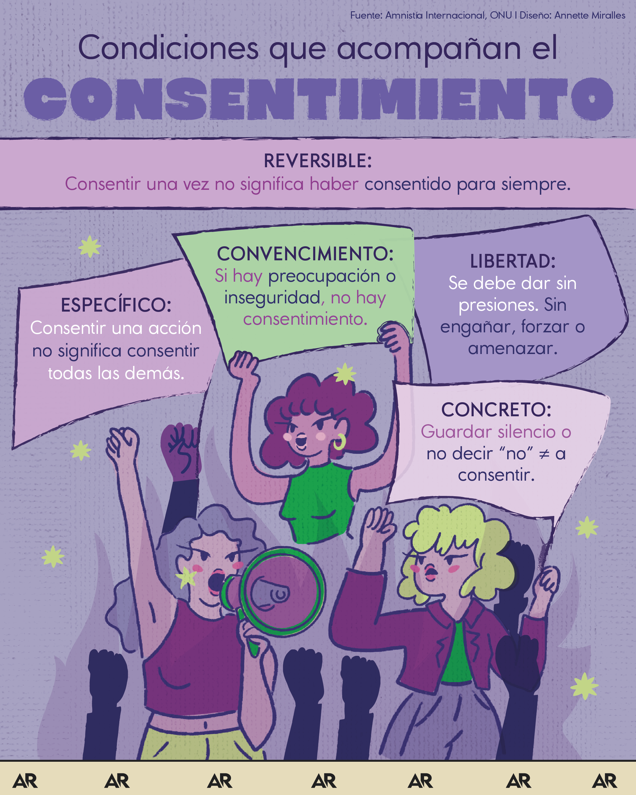 consentimiento sexual, 8M, feminismo, género, noticias, Costa Rica 