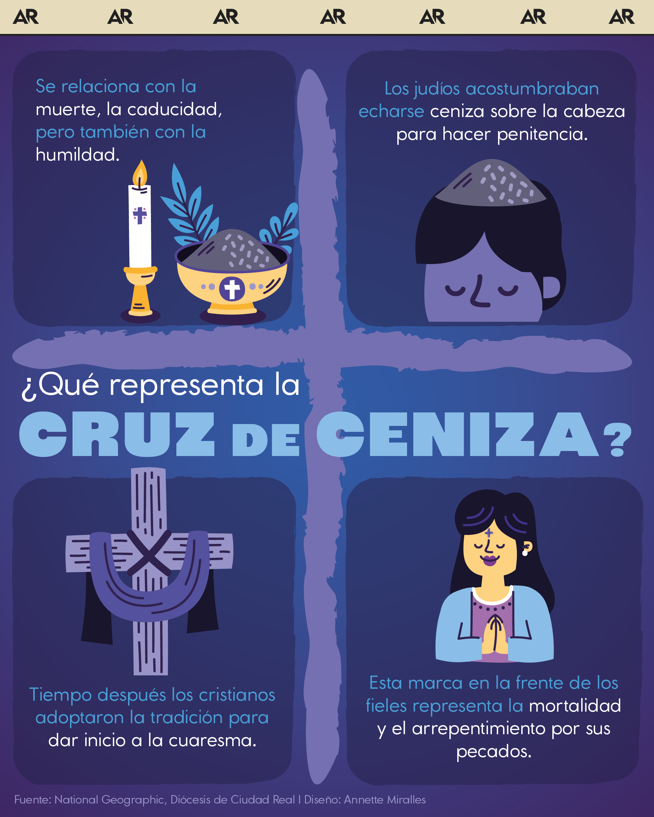 cruz, ceniza, religión, cristiana, cuaresma, noticias, Costa Rica 
