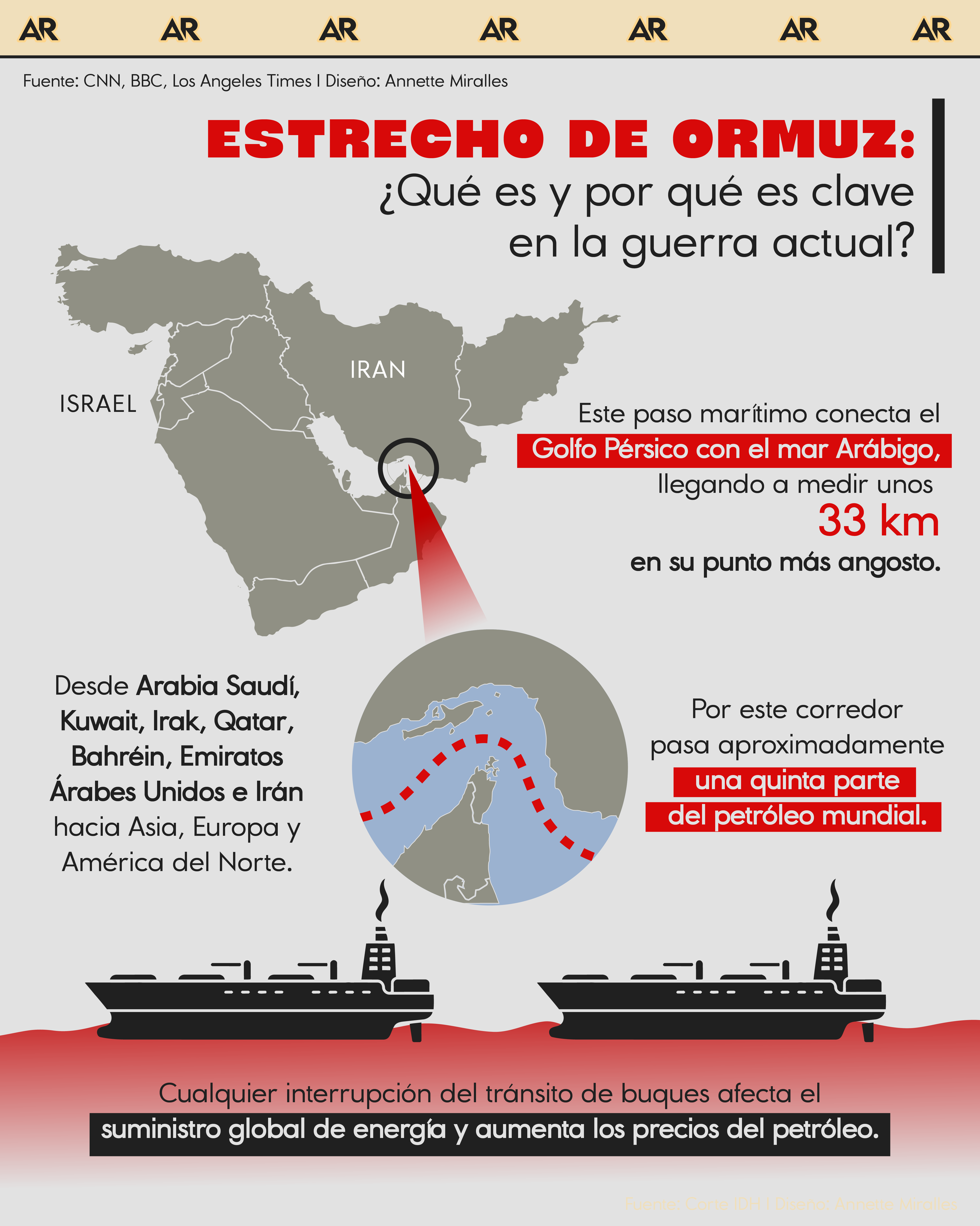 Estrecho de Ormuz: ¿Qué es y por qué es clave en la guerra actual?