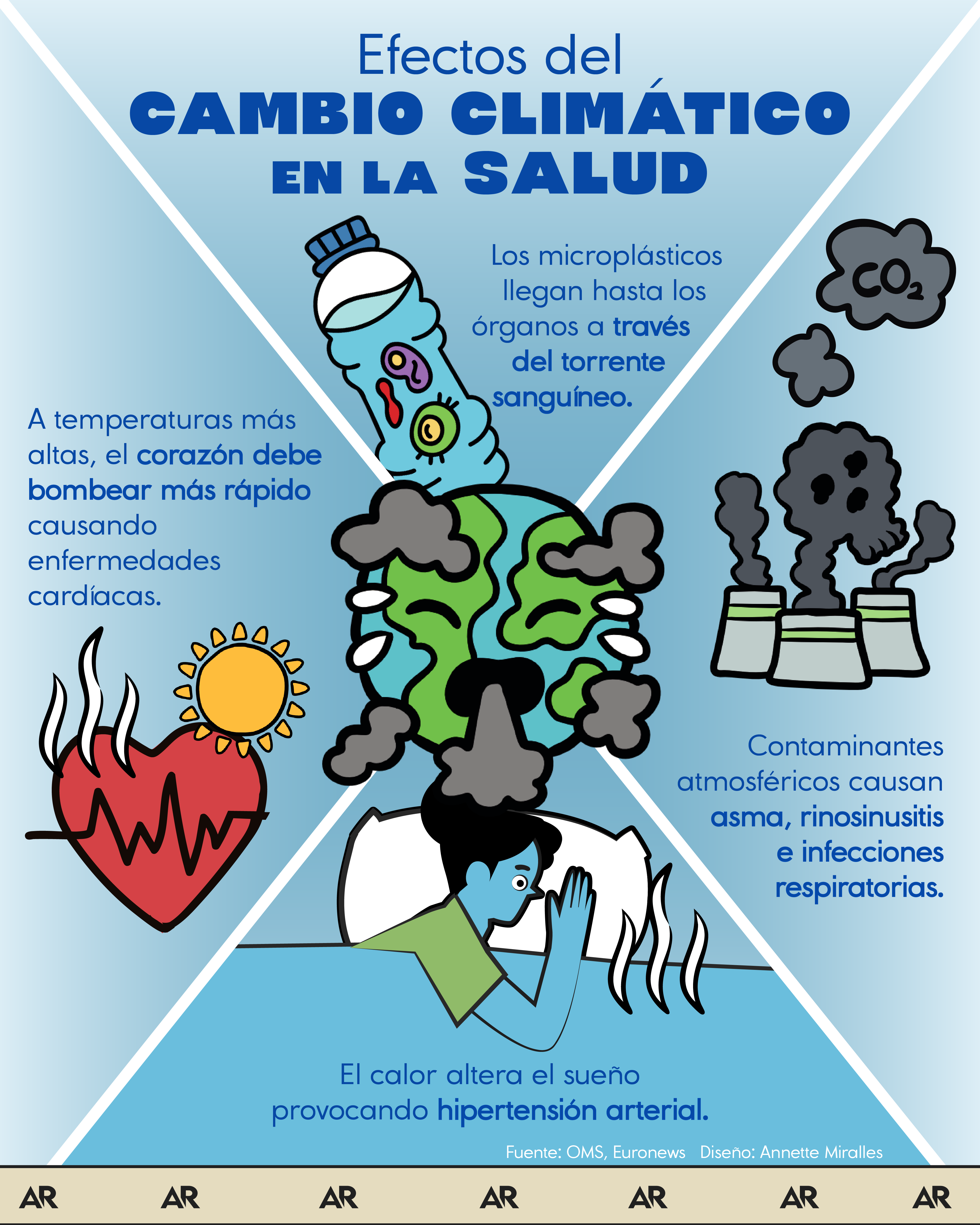 salud, cambio climático, contaminación, noticias, Costa Rica 