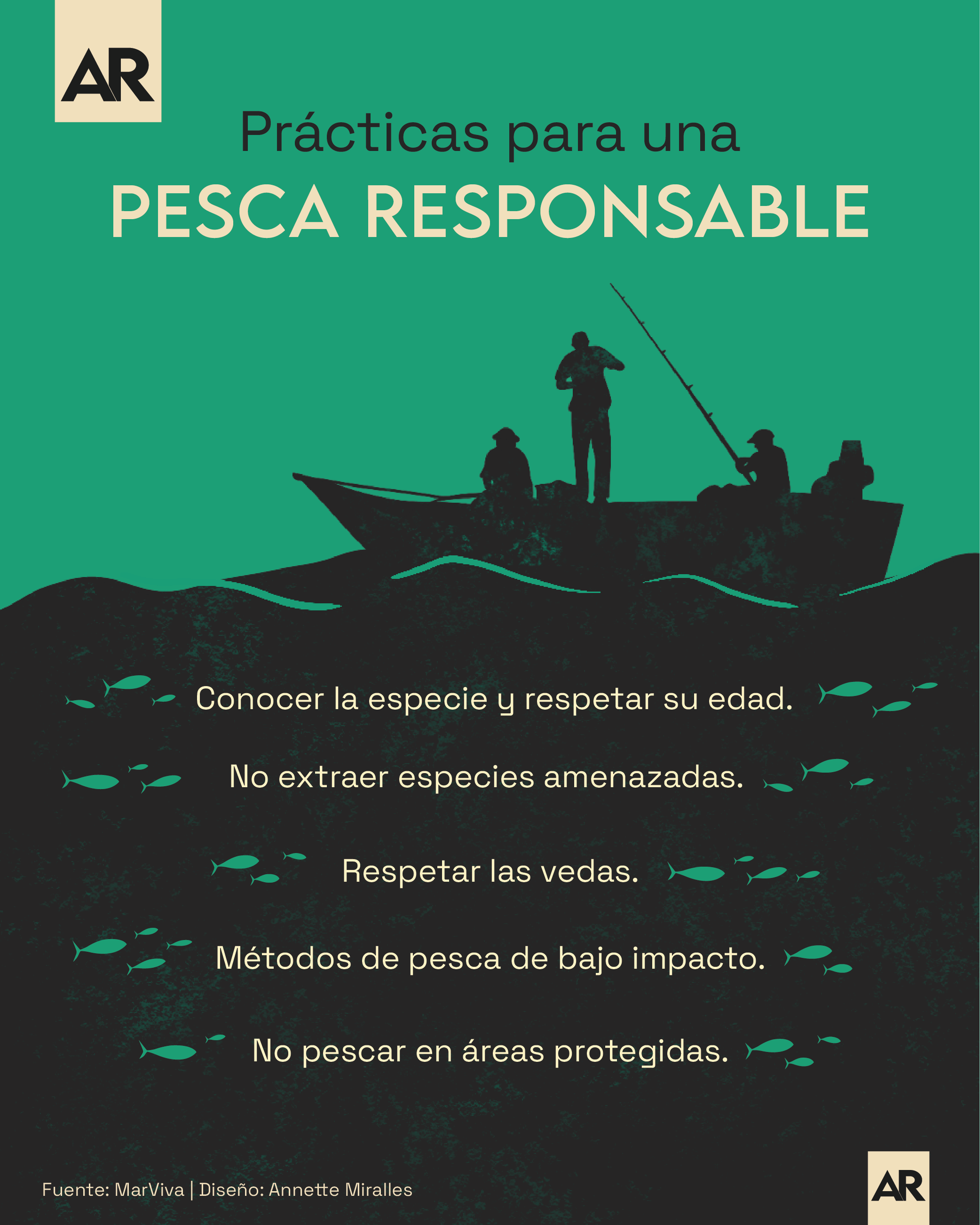 Pesca responsable, sostenible, ambiente, noticias, Costa Rica