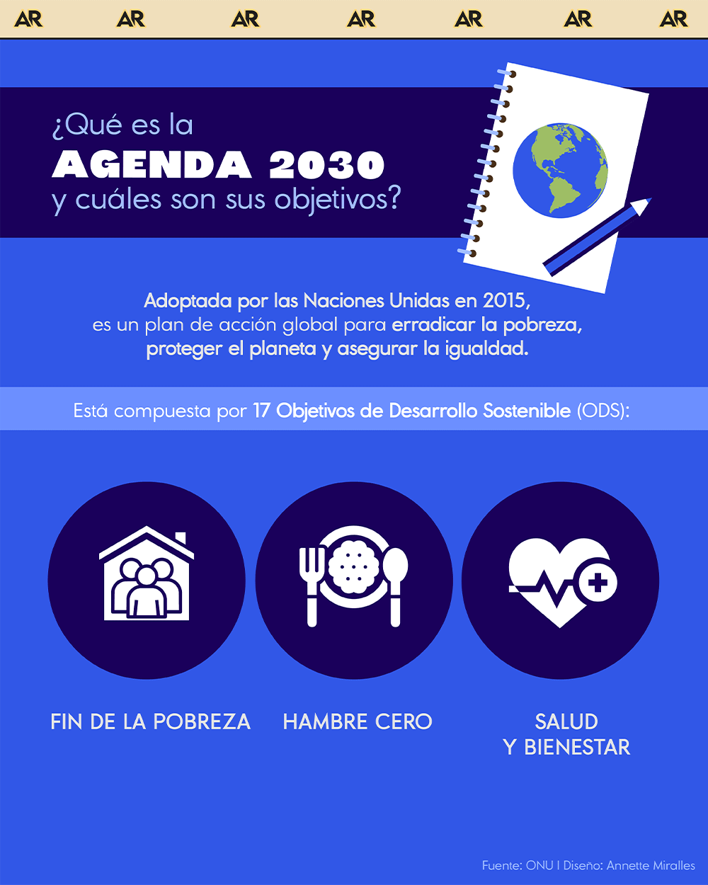 agenda 2030, objetivos, ONU, noticias, Costa Rica 