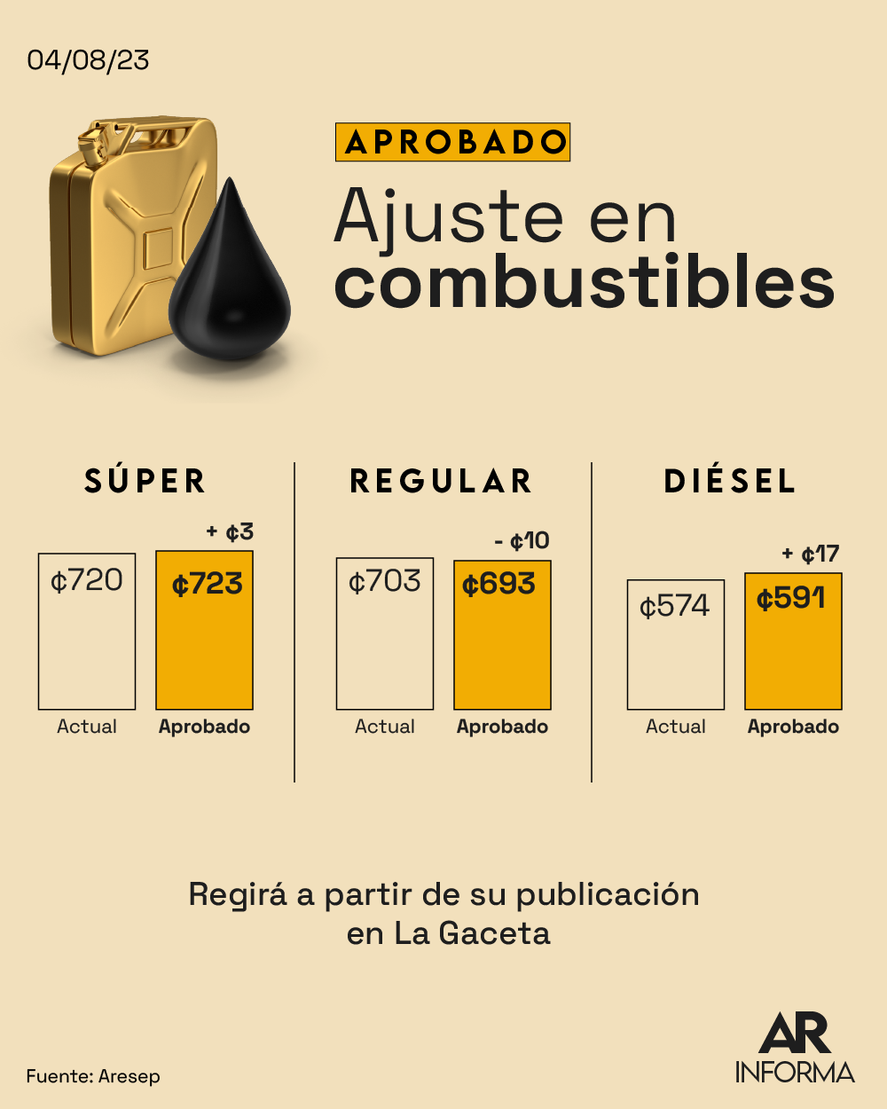 Combustible, Gas, Precio, Ajuste