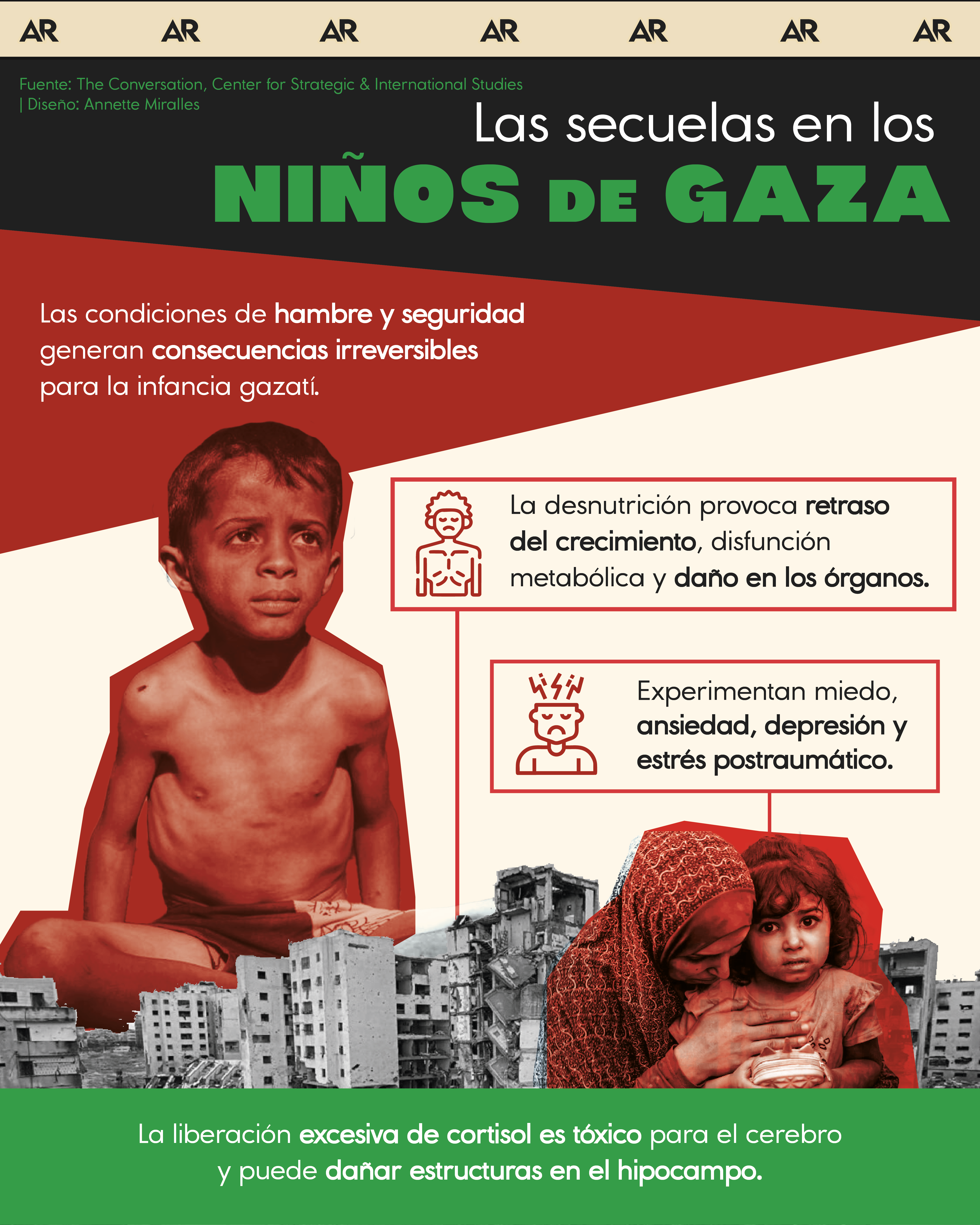 Las secuelas en los niños de Gaza