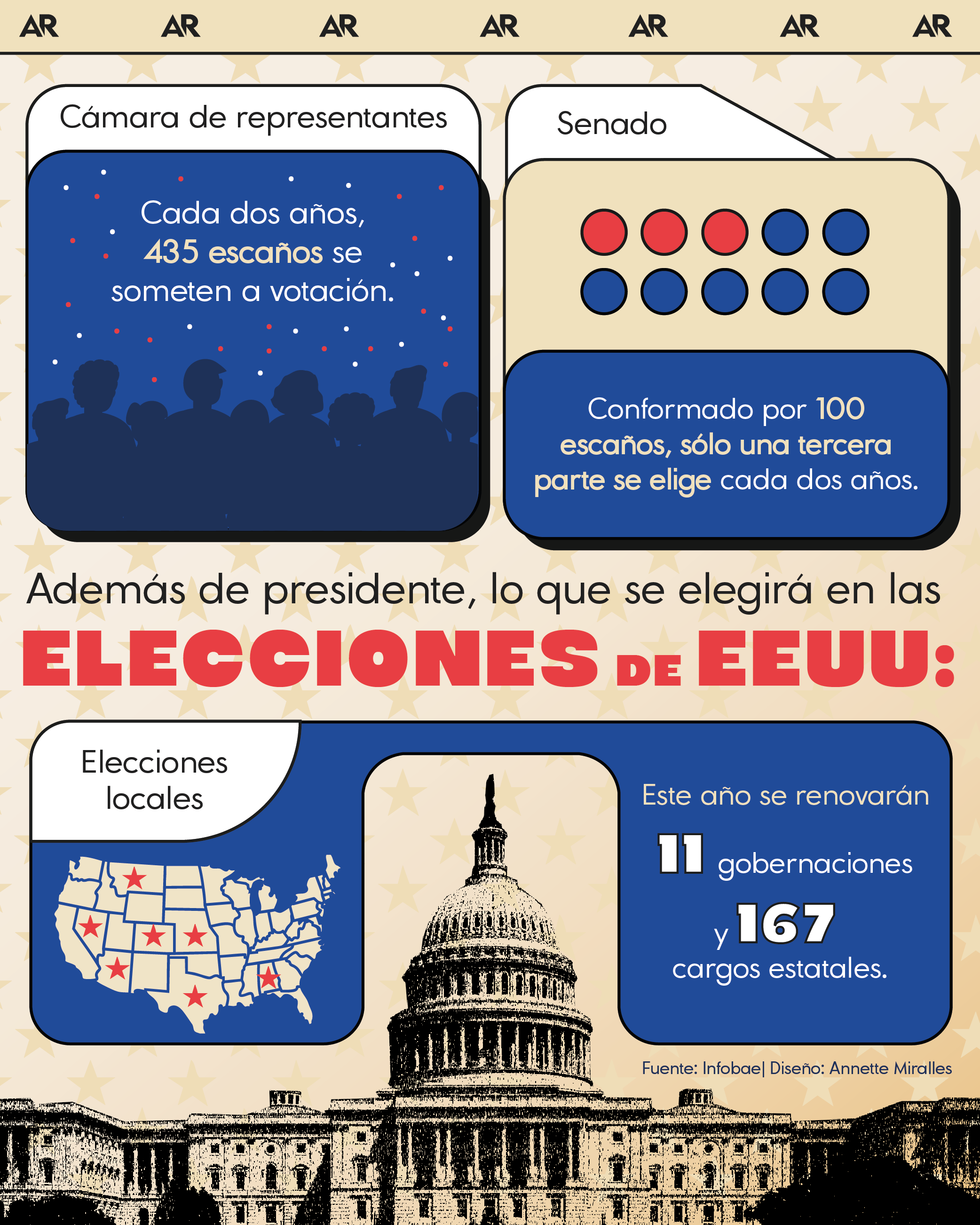 Además de presidente, lo que se elige en las elecciones de EEUU
