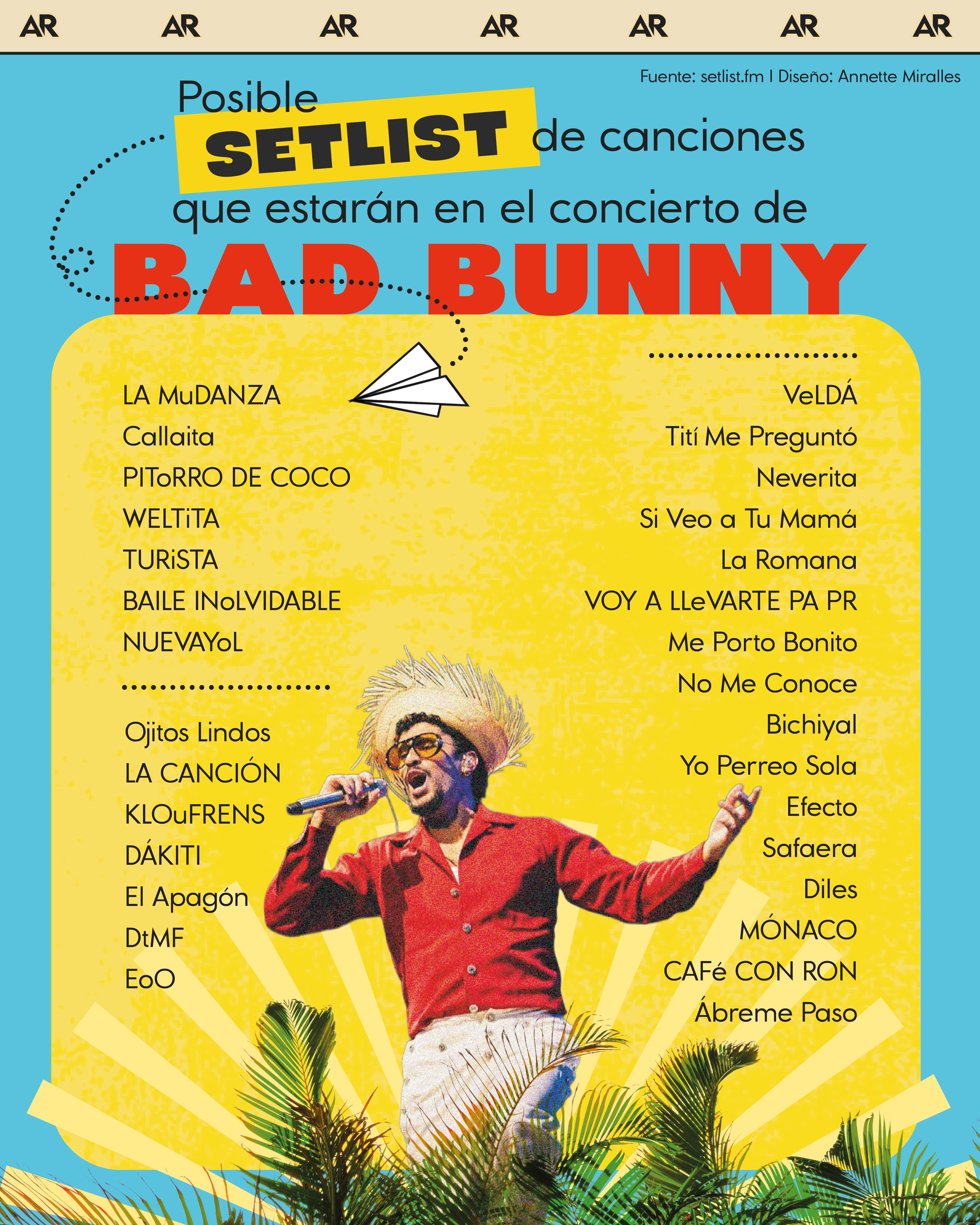 setlist, Bad Bunny, concierto, noticias, Costa Rica 