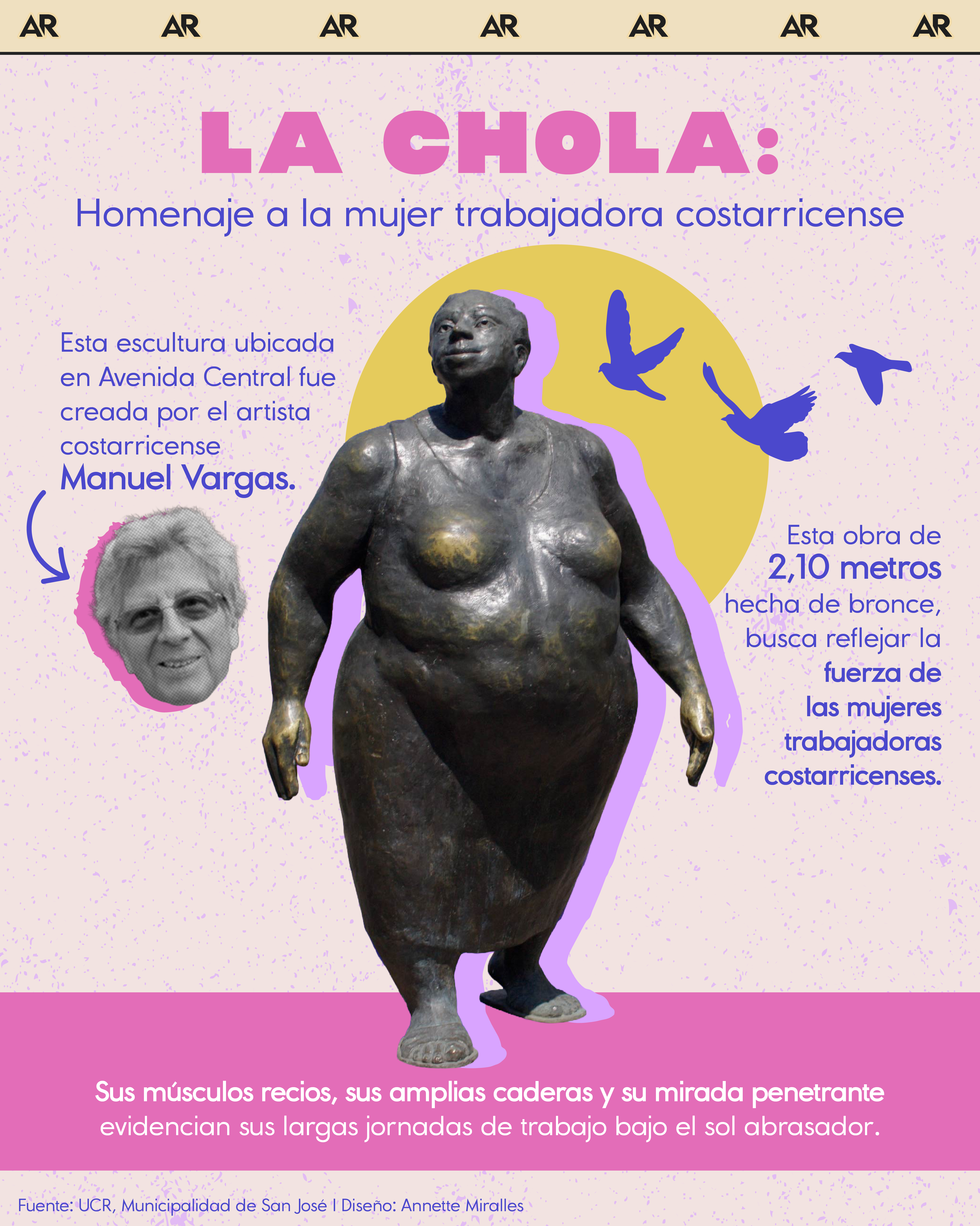 La Chola: Homenaje a la mujer trabajadora costarricense