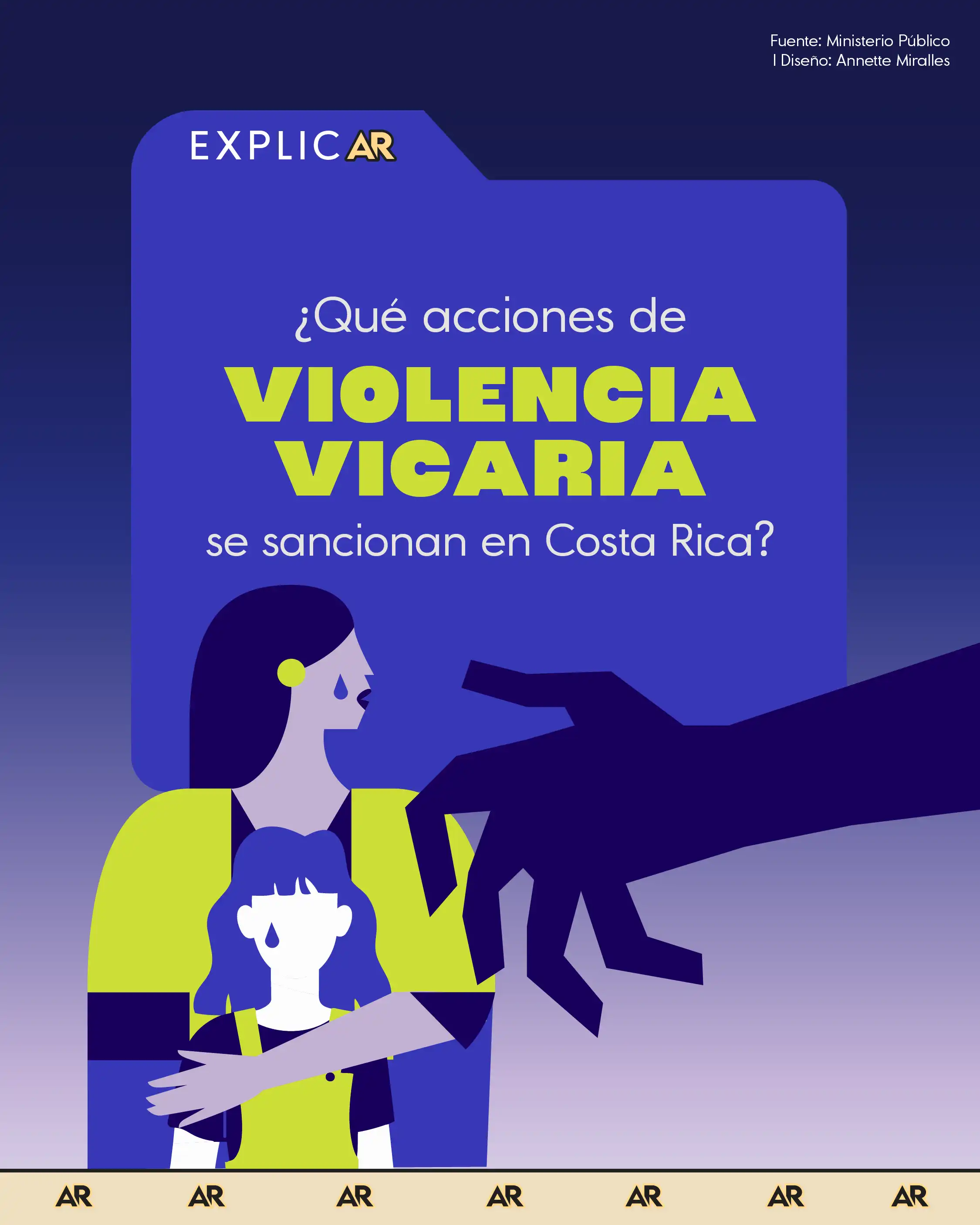 ¿Qué acciones de violencia vicaria se sancionan en Costa Rica?
