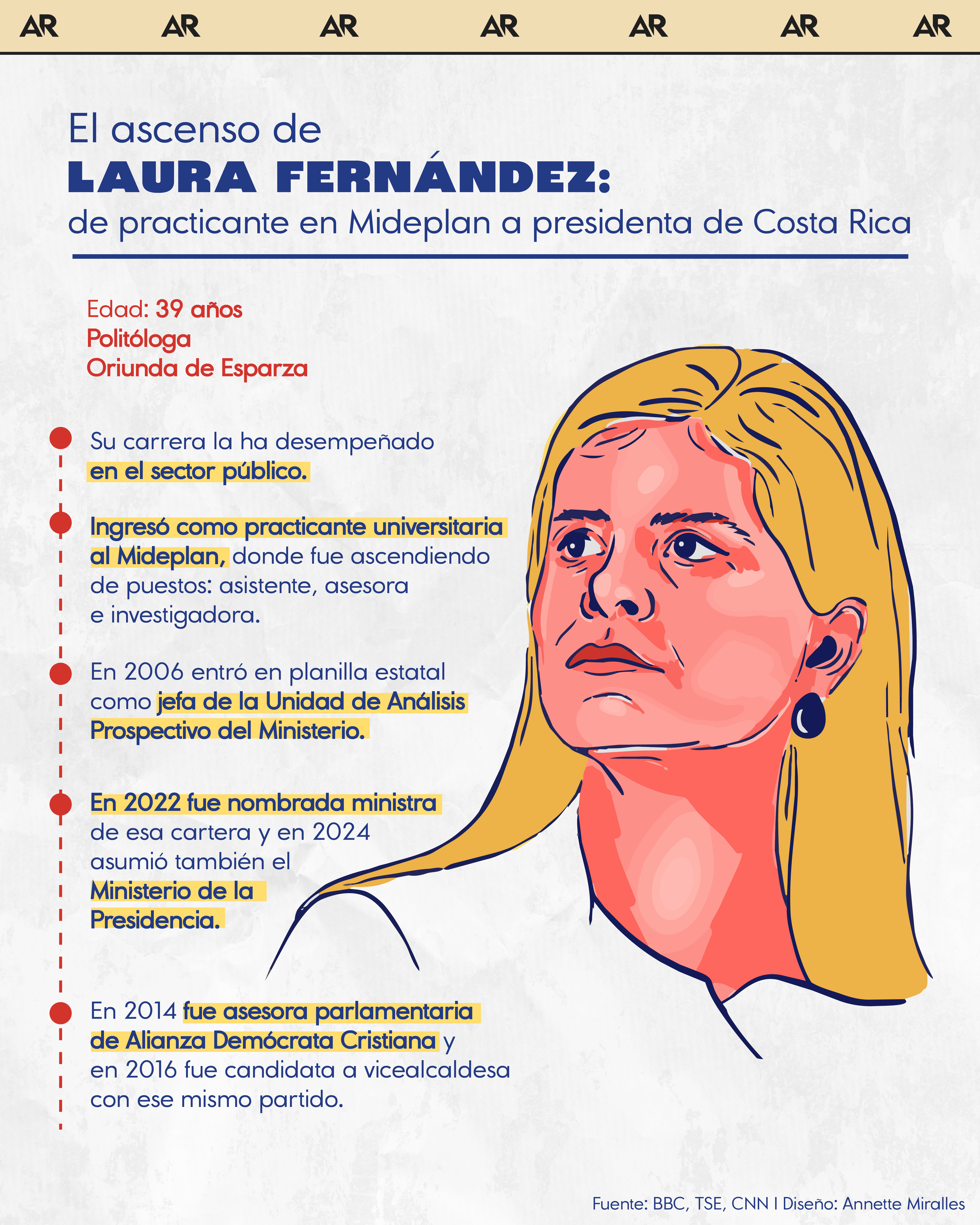 El ascenso de Laura Fernández: de practicante en Mideplan a presidenta de Costa Rica