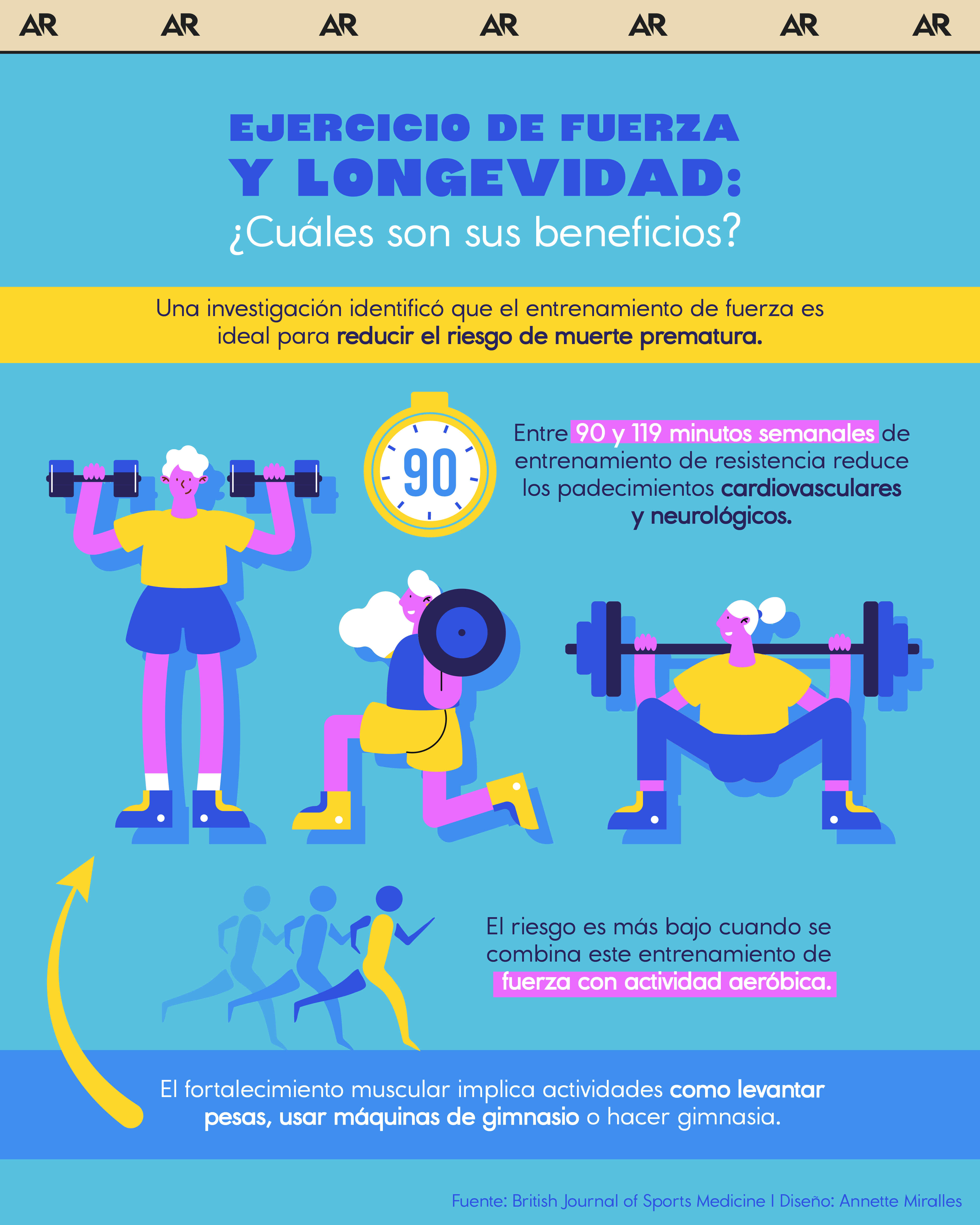 Ejercicio de fuerza y longevidad: ¿Cuáles son sus beneficios?