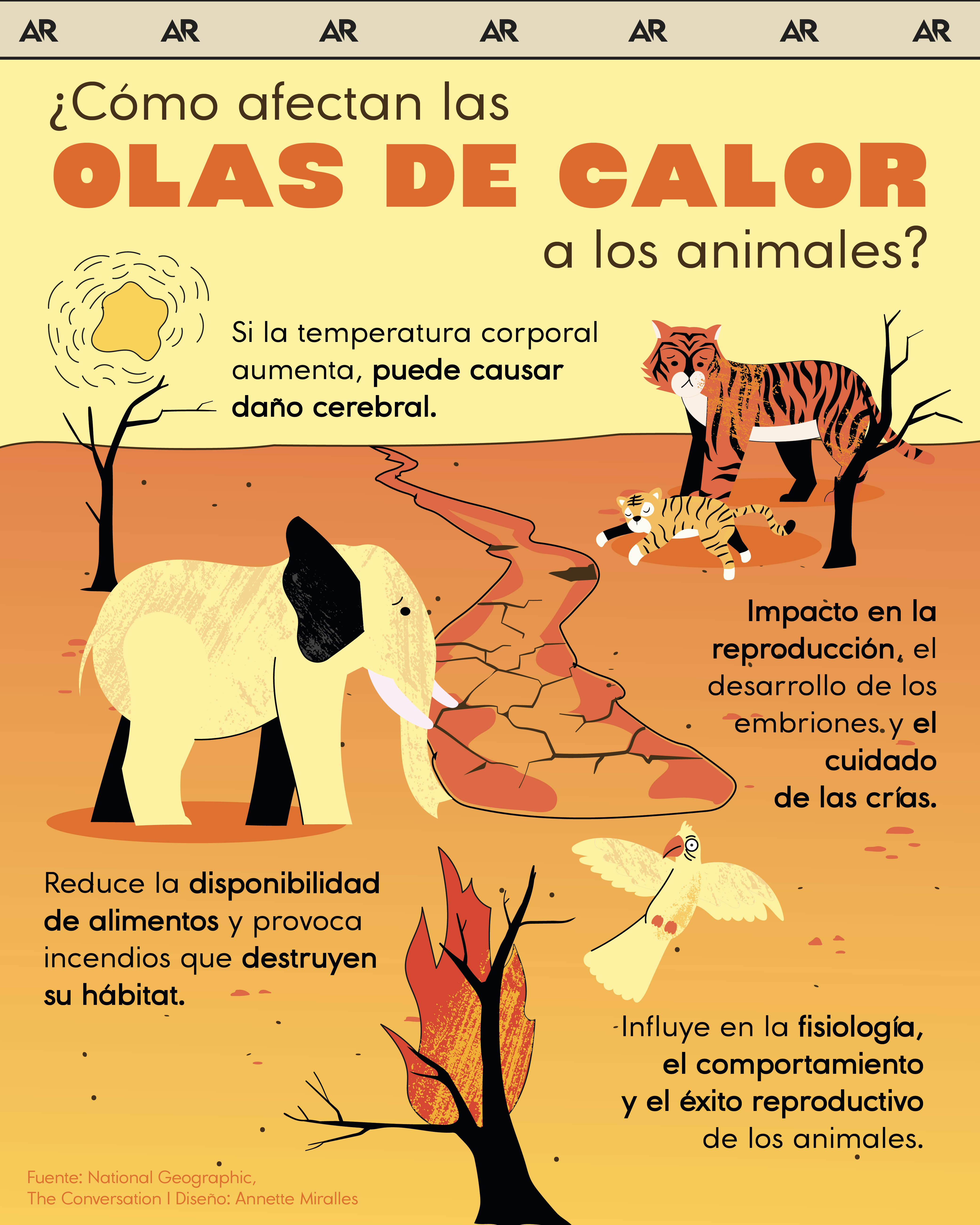 olas de calor, animales, ambiente, noticias, Costa Rica 