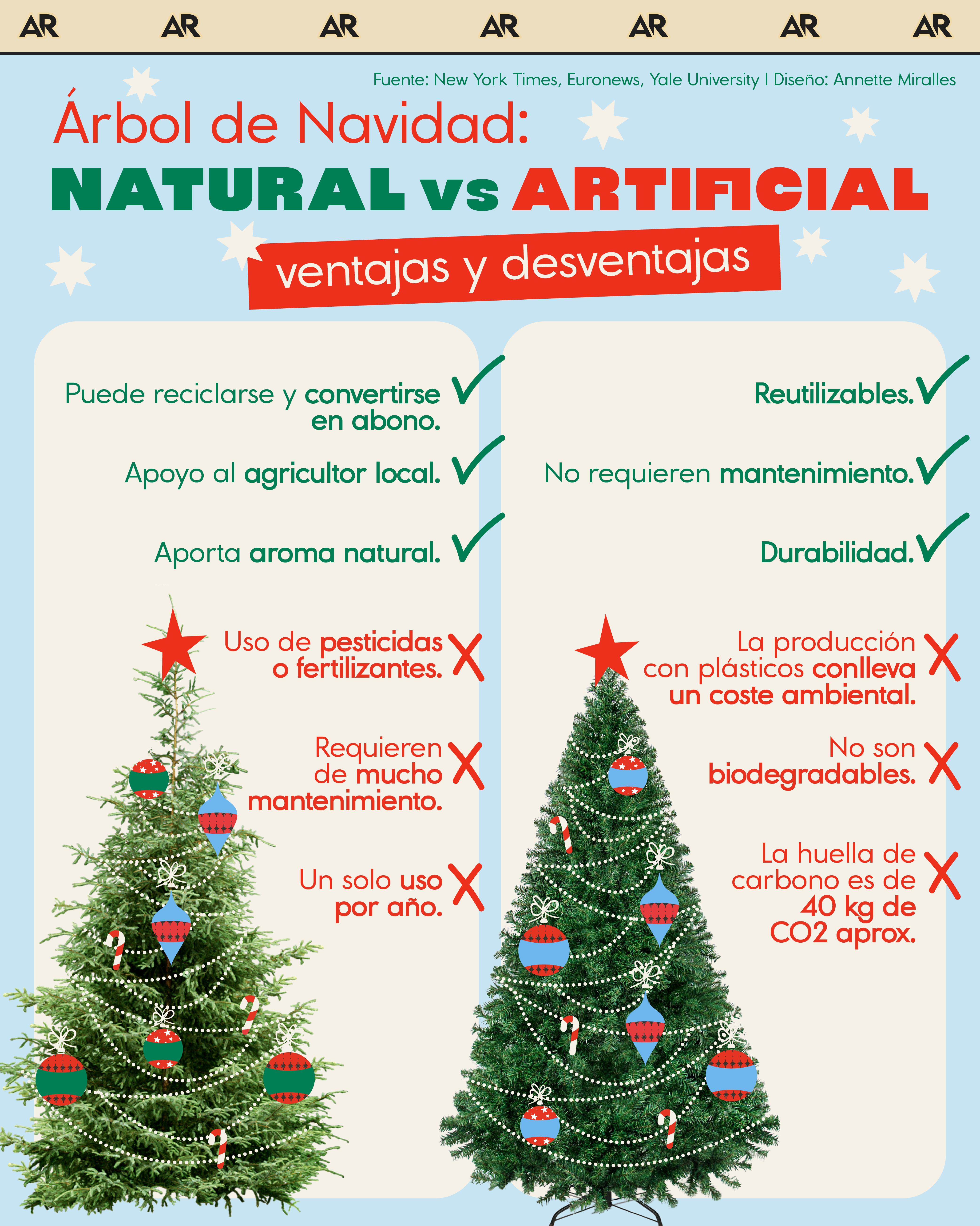 Árbol de Navidad: Natural vs Artificial, ventajas y desventajas 