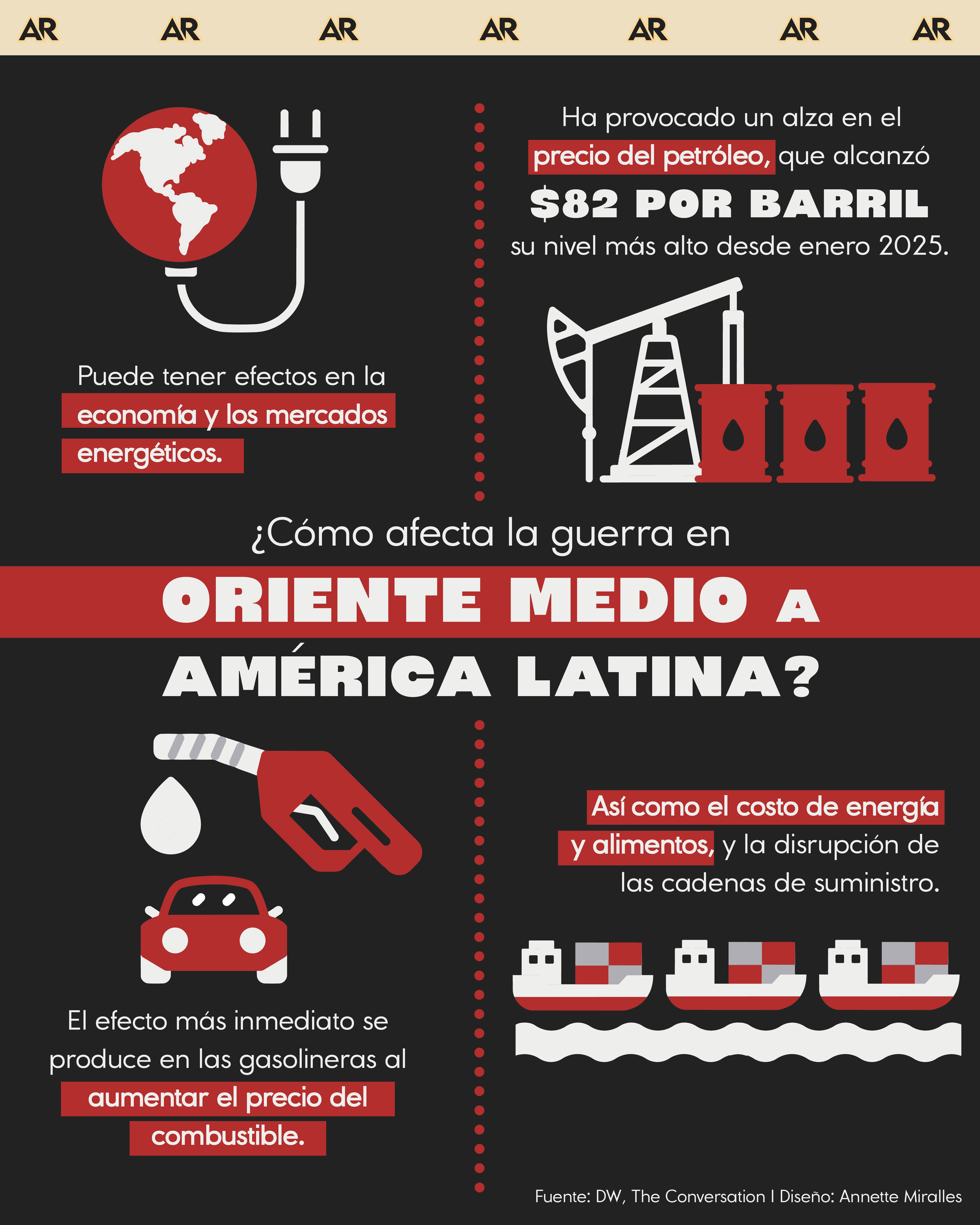¿Cómo afecta la guerra en Oriente Medio a América Latina?