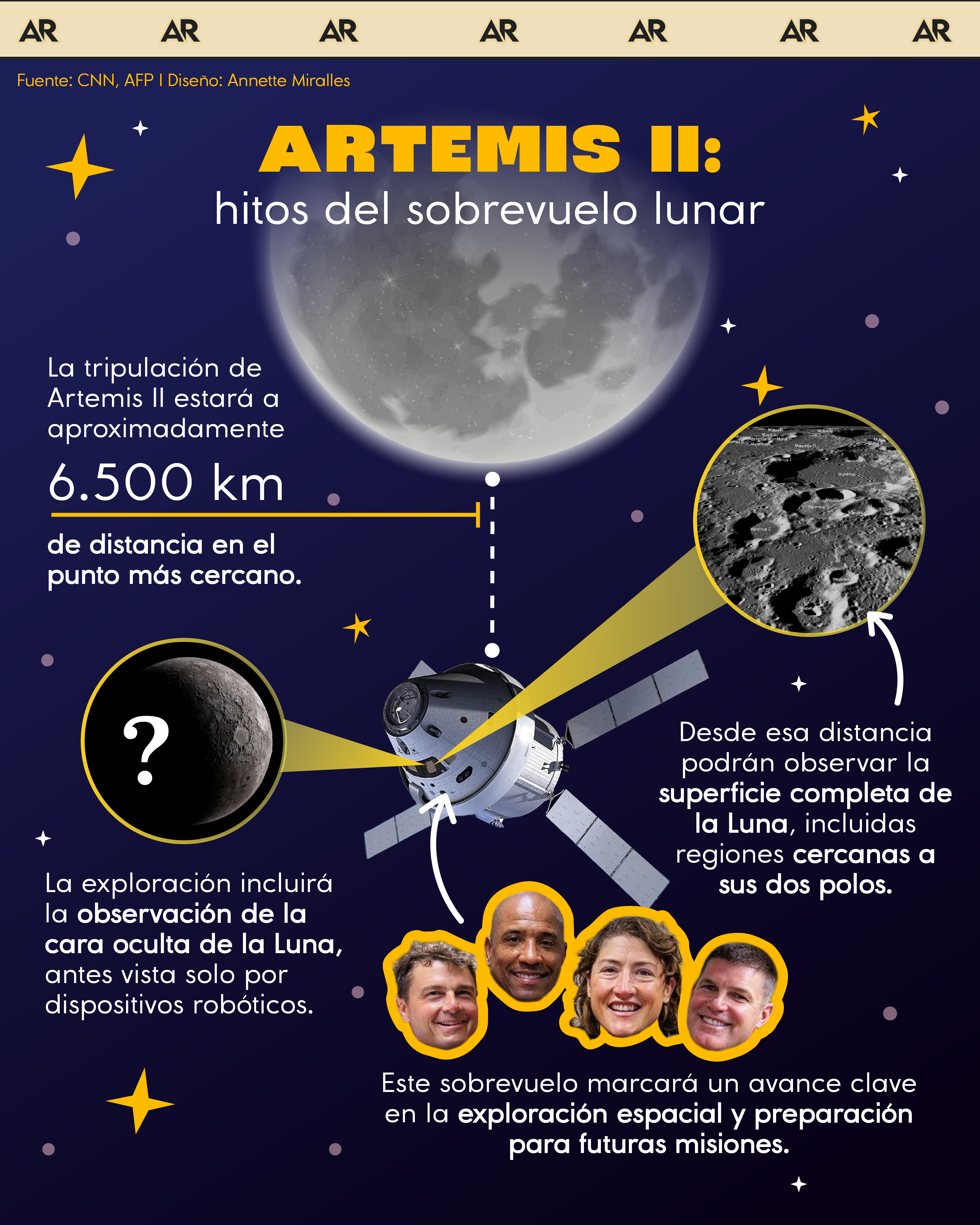 Artemis II: hitos del sobrevuelo lunar