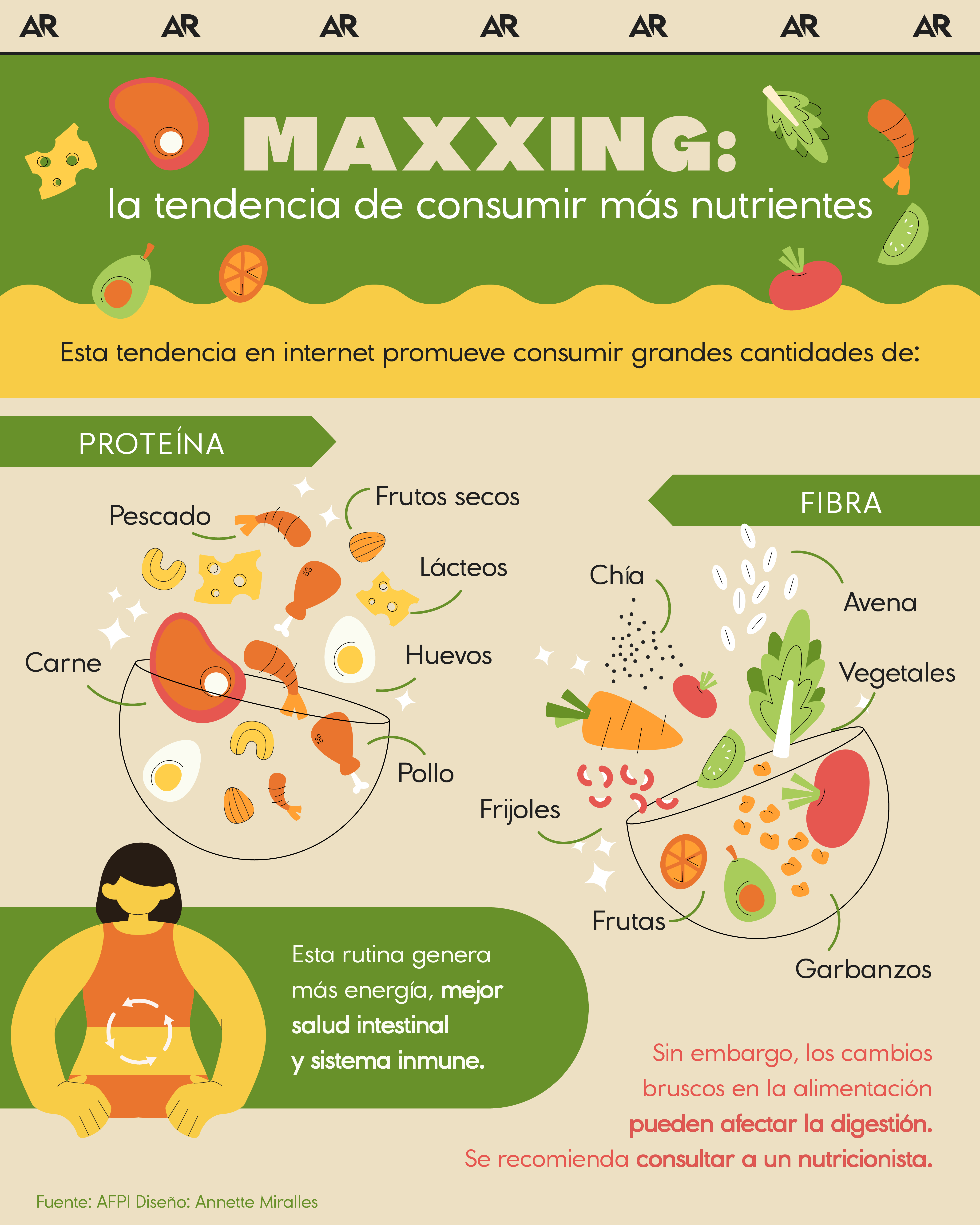 maxxing, proteína, fibra, nutrición, salud, noticias, Costa Rica 