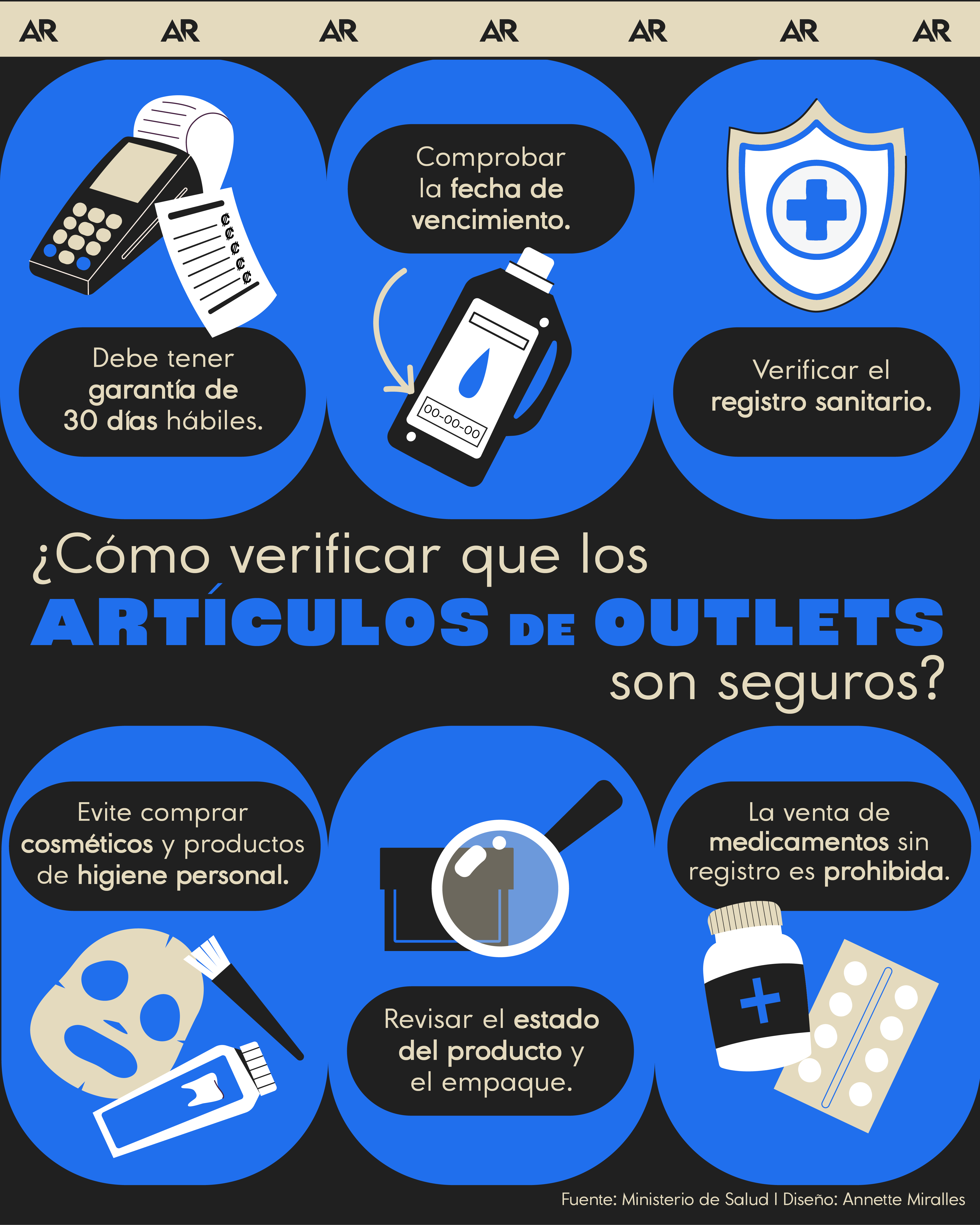 ¿Cómo verificar que los artículos de outlets son seguros?