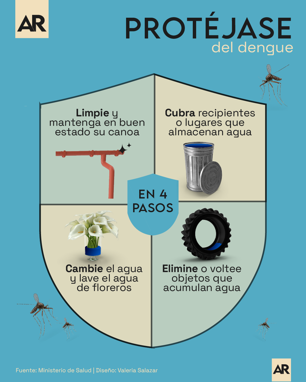 Proteéjase, cuidado, picadura